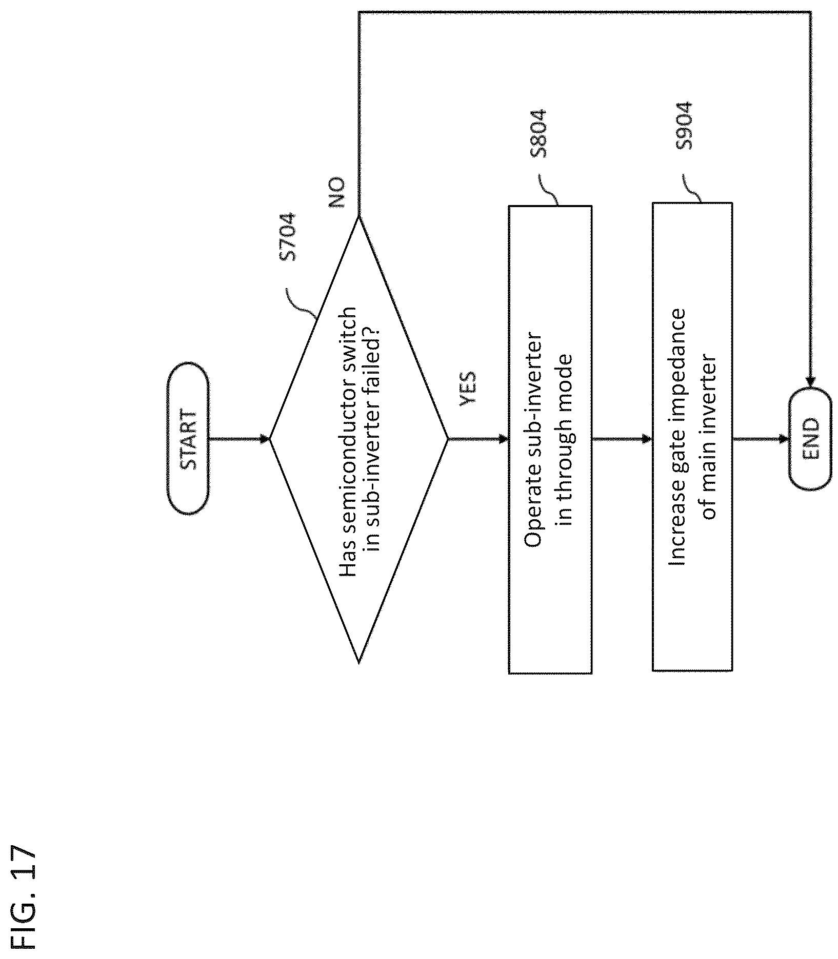 Patent US12375010 Figure 17 – Power conversion device, aircraft, and power conversion method