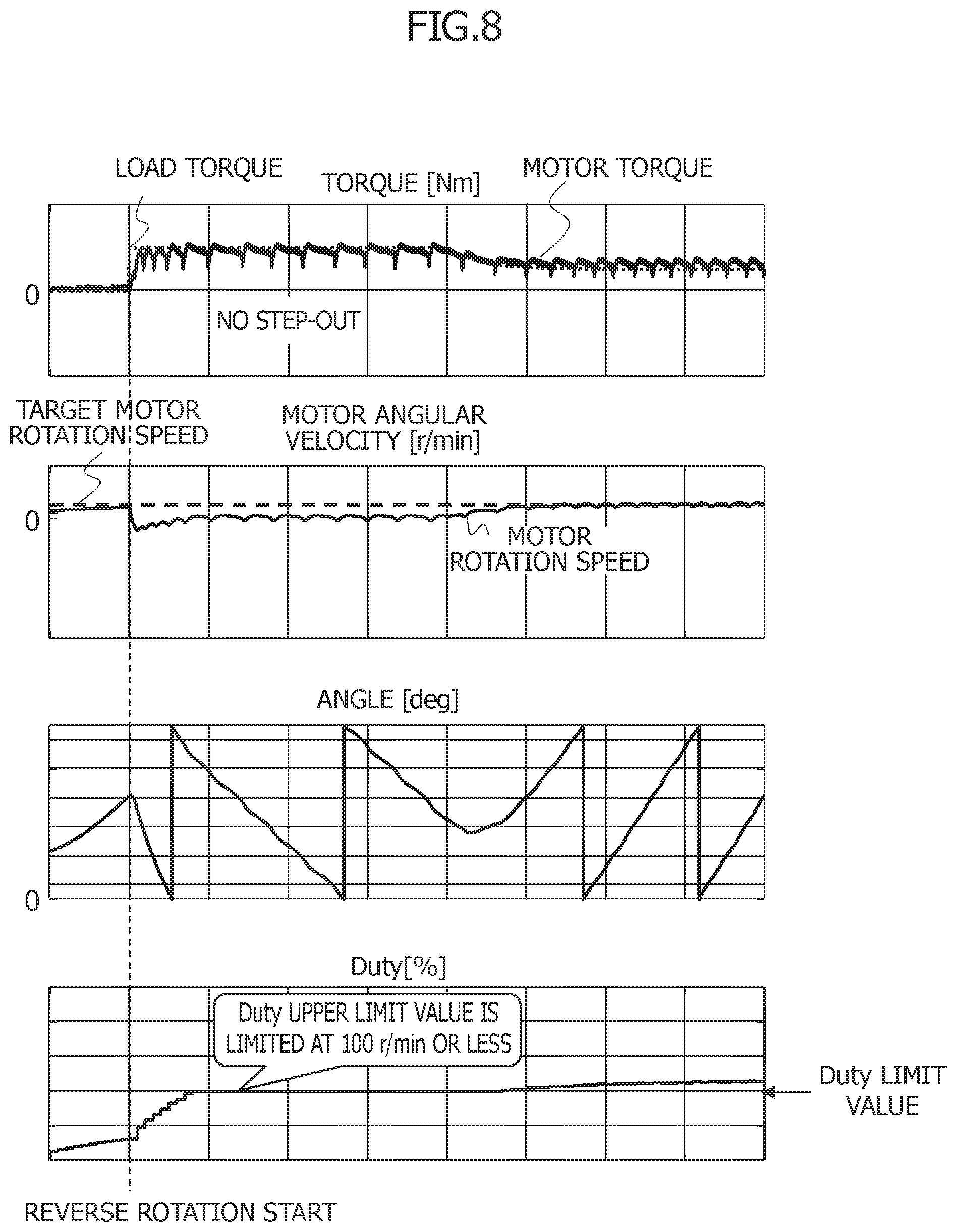 Patent US12375014 Figure 8 – Brushless motor control device and brushless motor control method