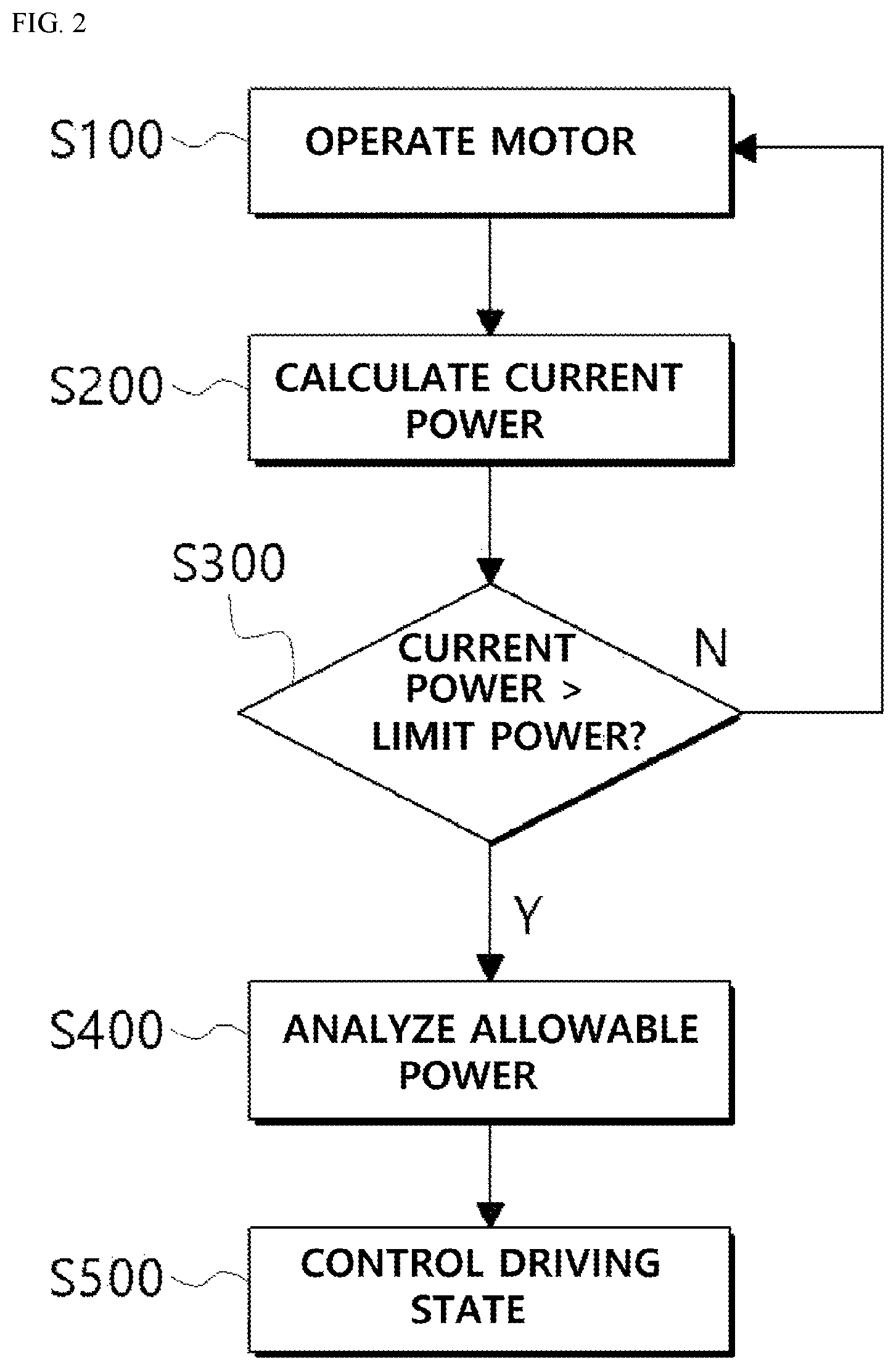 Patent US12375021 Figure 2 – Motor driving control system and control method thereof