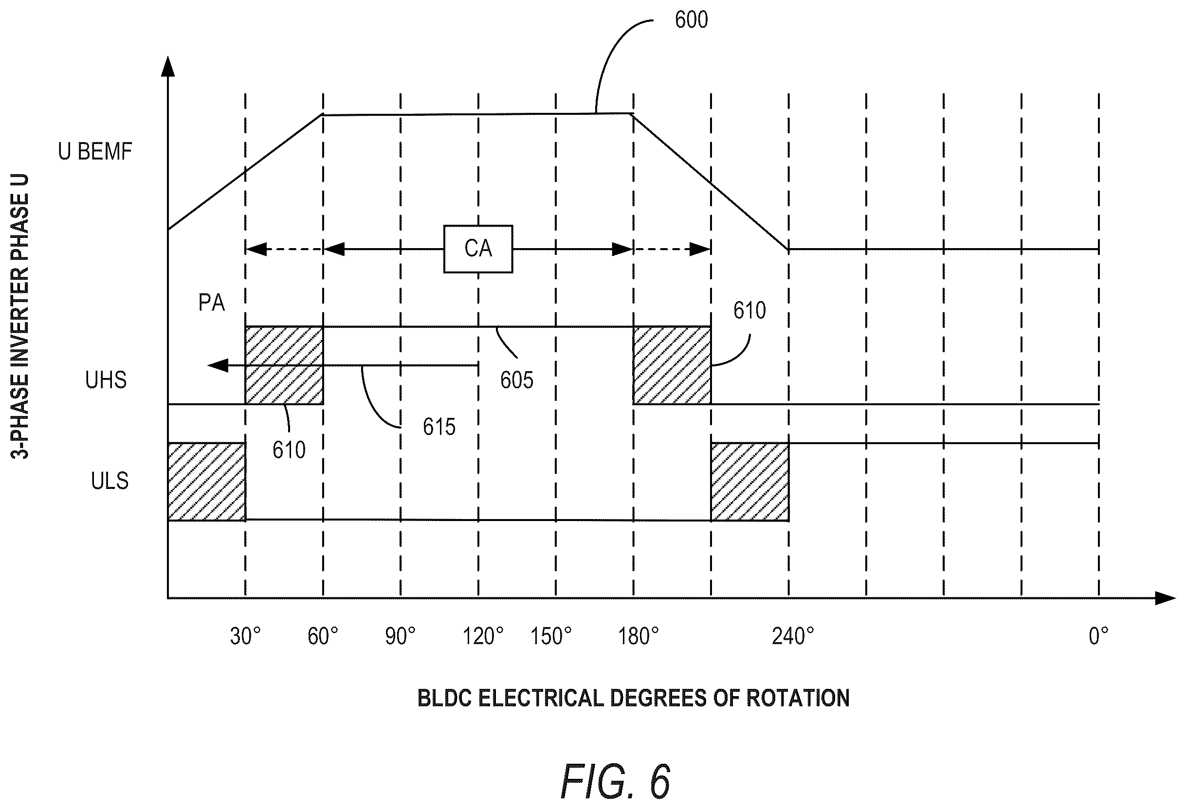 Patent US12375022 Figure 6 – Power tool including current-based field weakening