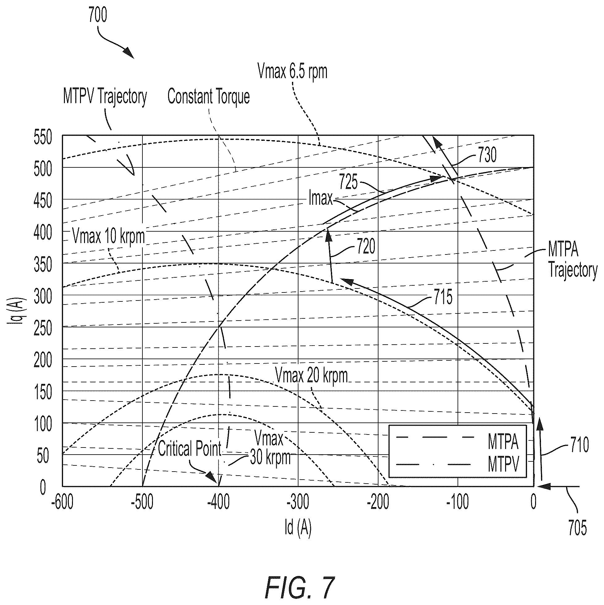 Patent US12375022 Figure 7 – Power tool including current-based field weakening