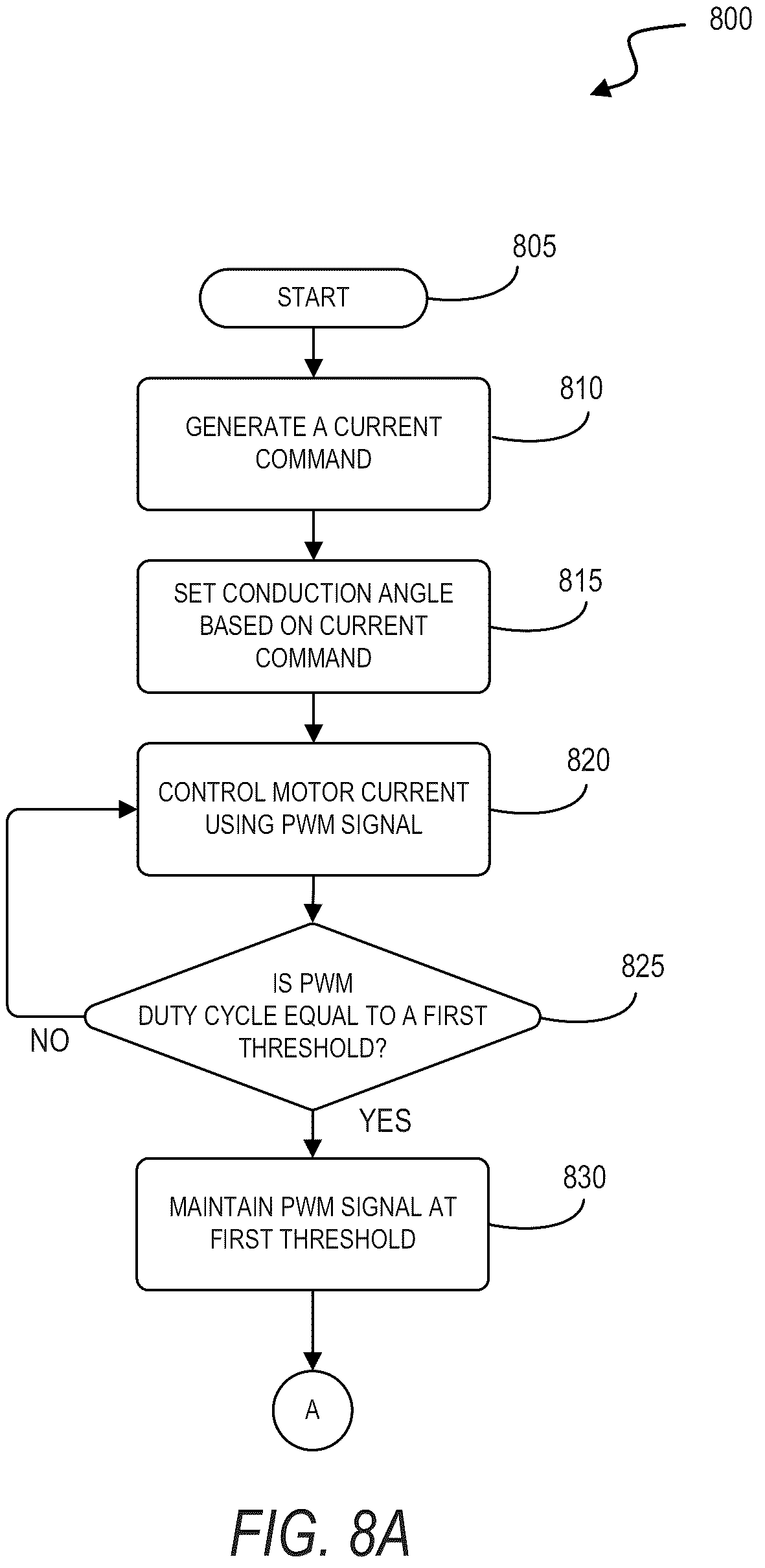 Patent US12375022 Figure 8 – Power tool including current-based field weakening