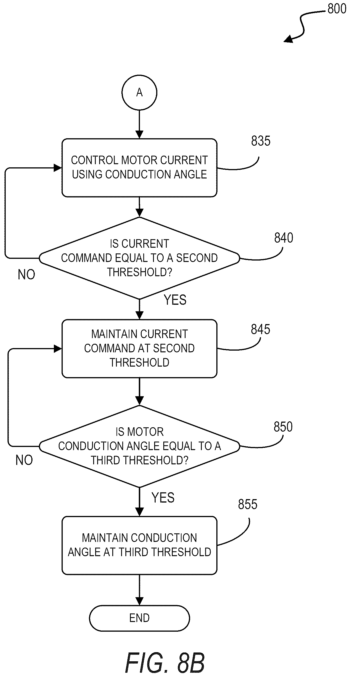 Patent US12375022 Figure 9 – Power tool including current-based field weakening