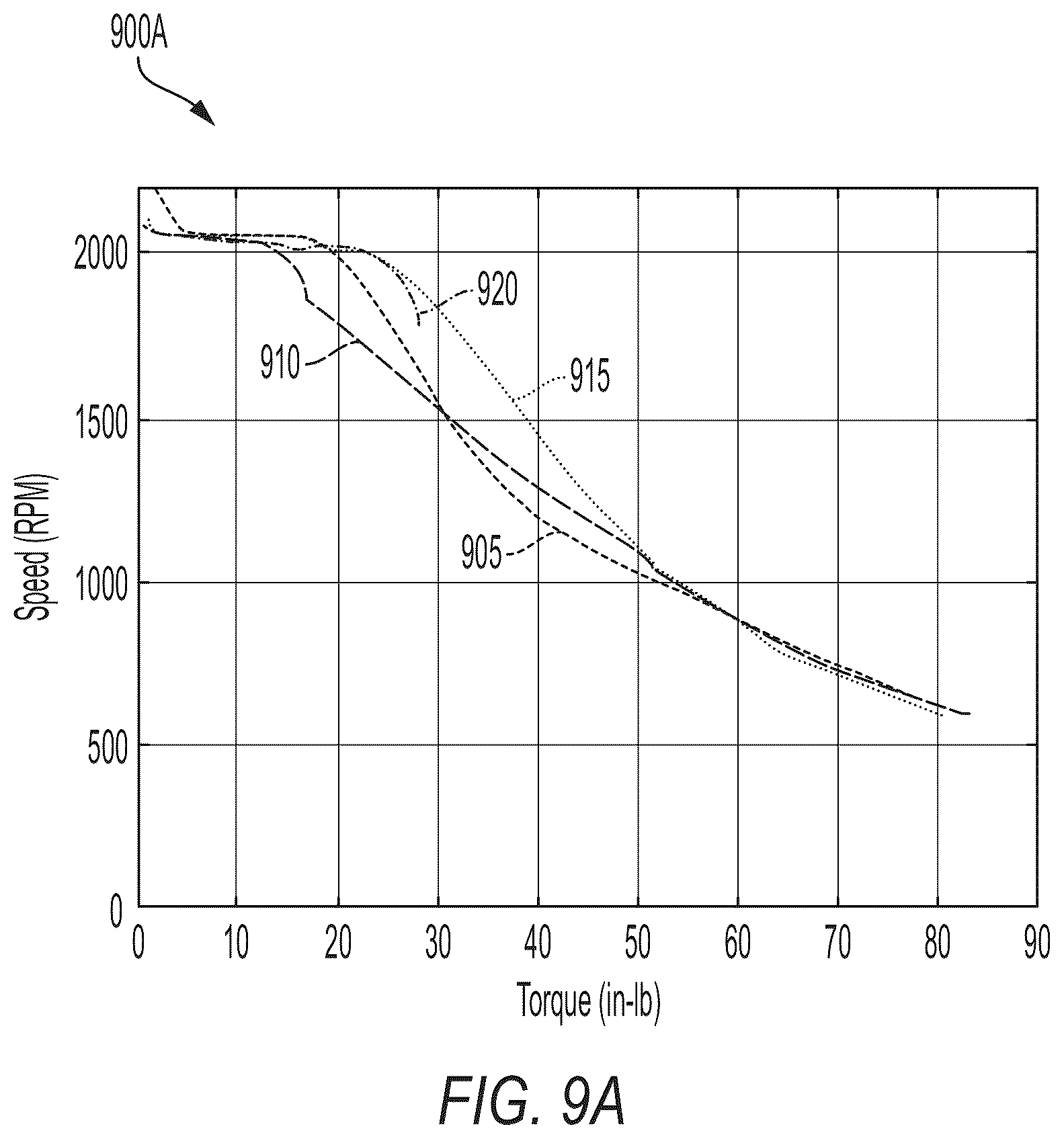 Patent US12375022 Figure 10 – Power tool including current-based field weakening