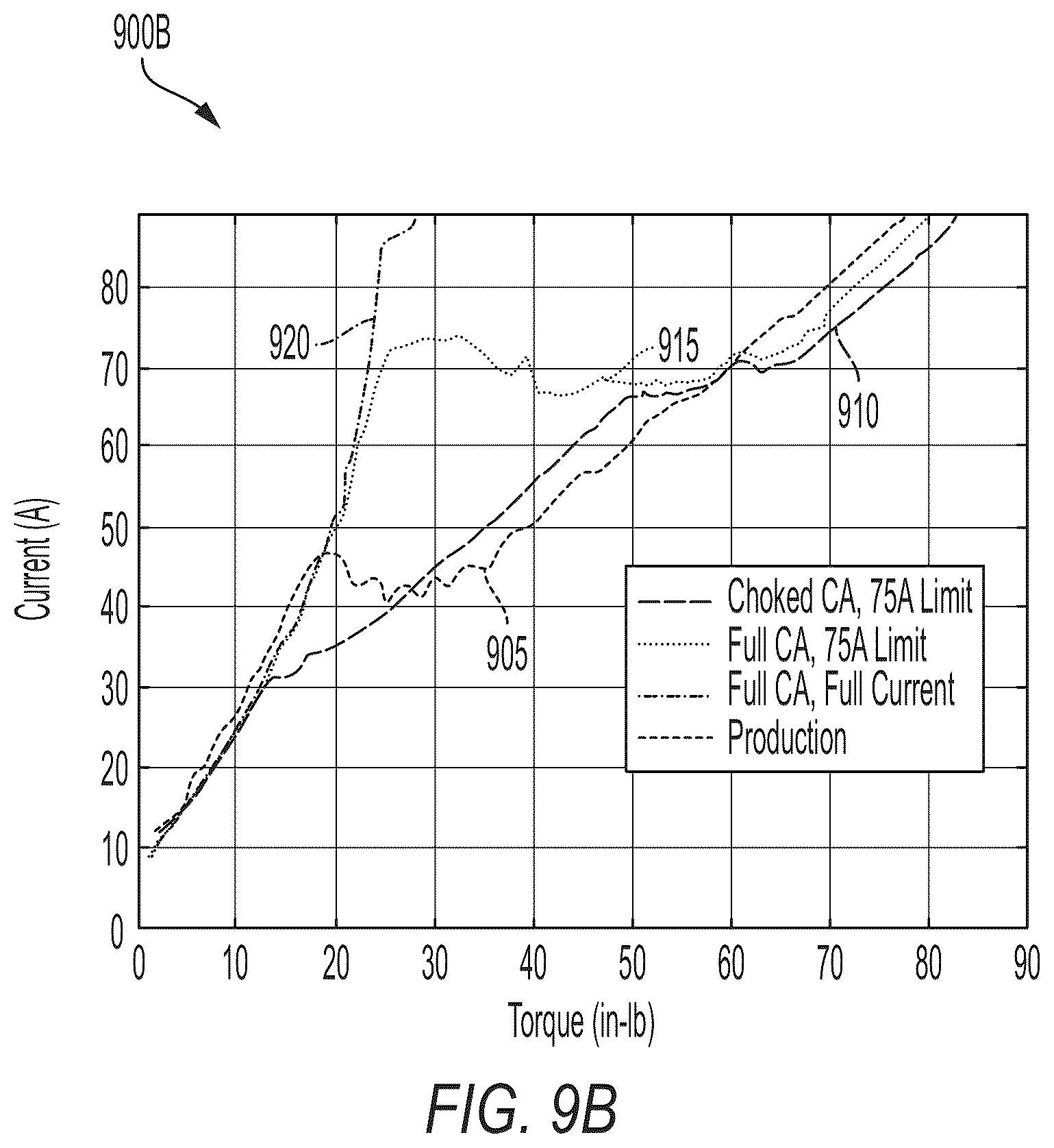 Patent US12375022 Figure 11 – Power tool including current-based field weakening