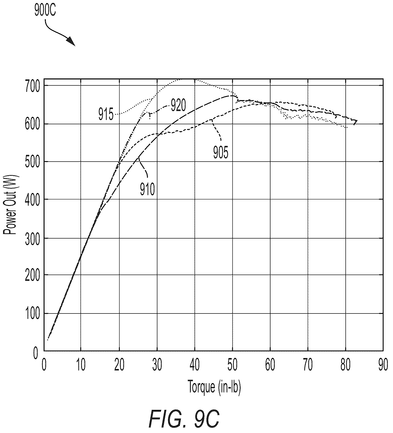 Patent US12375022 Figure 12 – Power tool including current-based field weakening