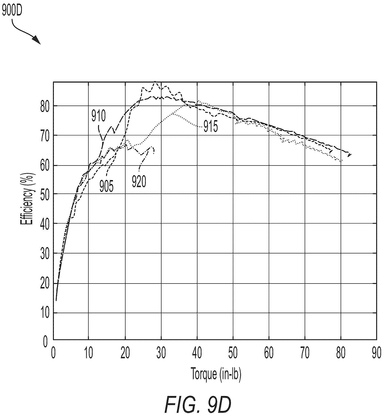 Patent US12375022 Figure 13 – Power tool including current-based field weakening