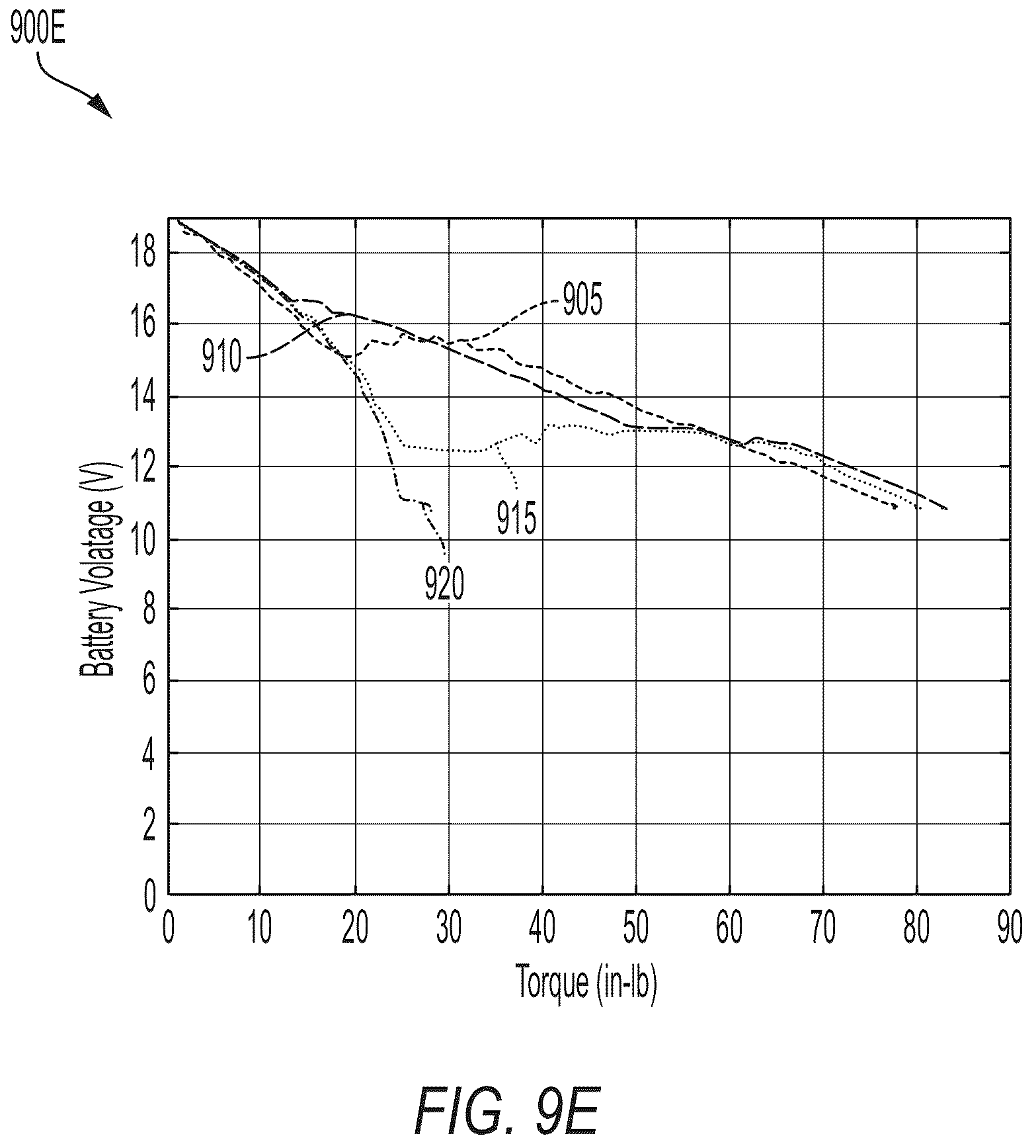 Patent US12375022 Figure 14 – Power tool including current-based field weakening