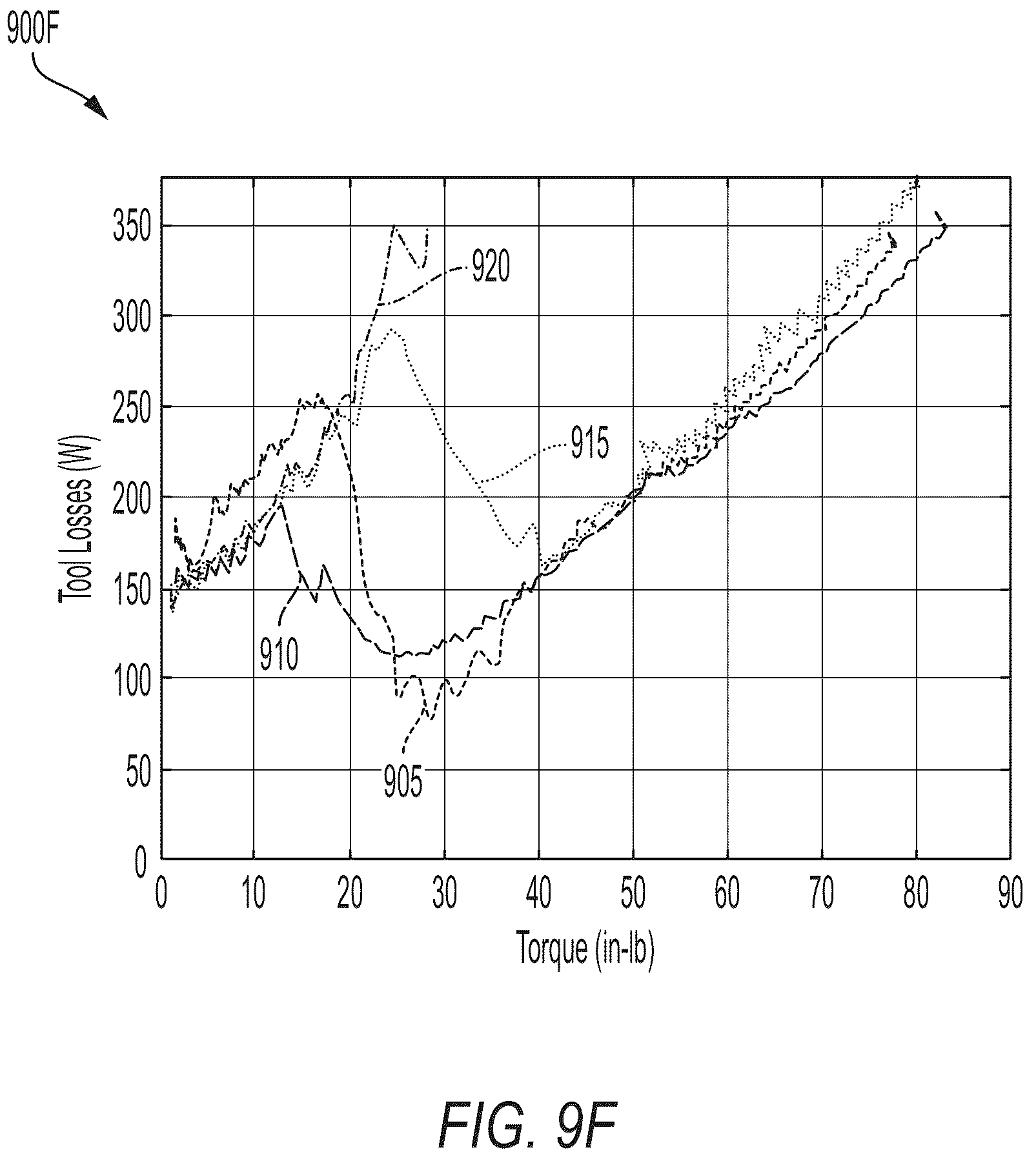 Patent US12375022 Figure 15 – Power tool including current-based field weakening