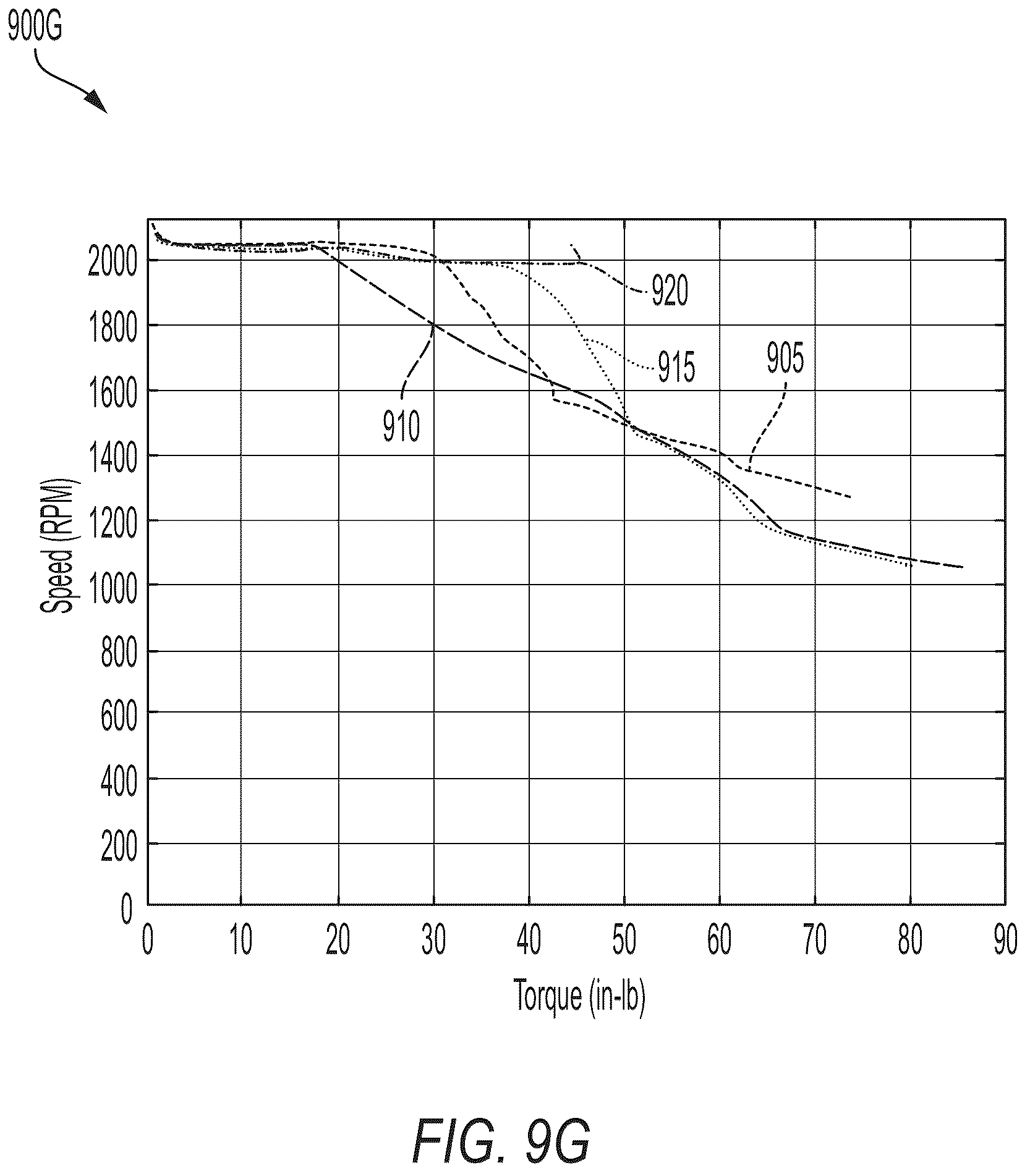 Patent US12375022 Figure 16 – Power tool including current-based field weakening