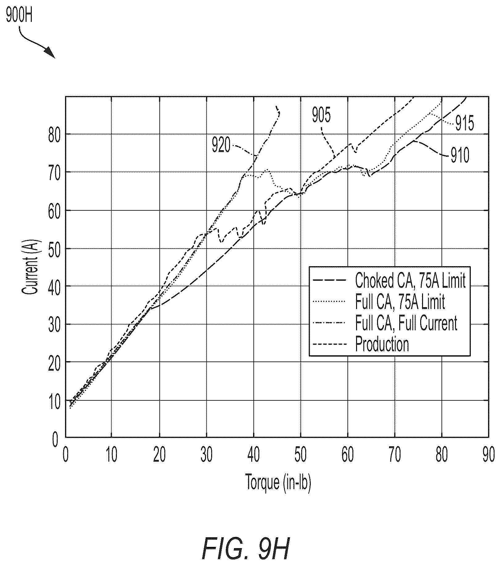 Patent US12375022 Figure 17 – Power tool including current-based field weakening