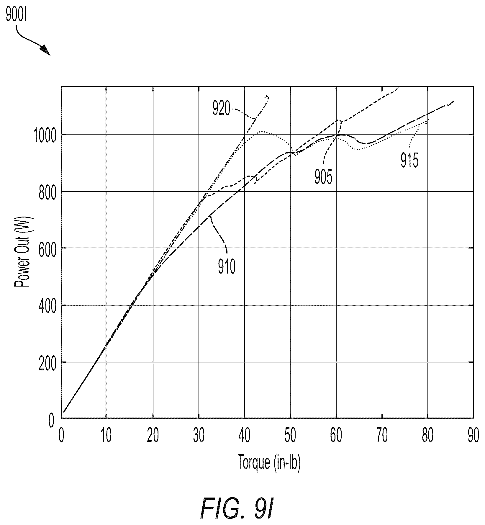 Patent US12375022 Figure 18 – Power tool including current-based field weakening