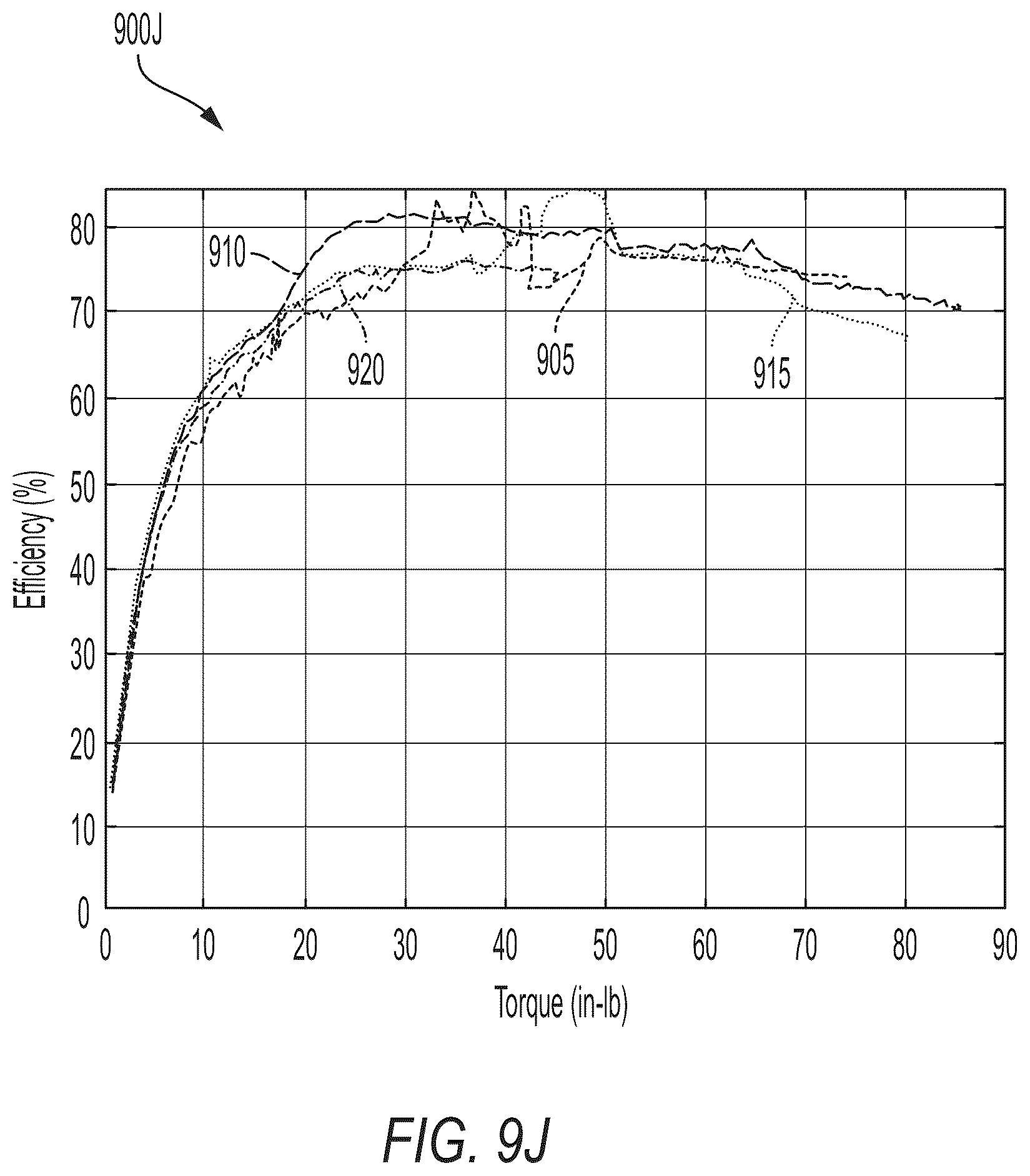 Patent US12375022 Figure 19 – Power tool including current-based field weakening