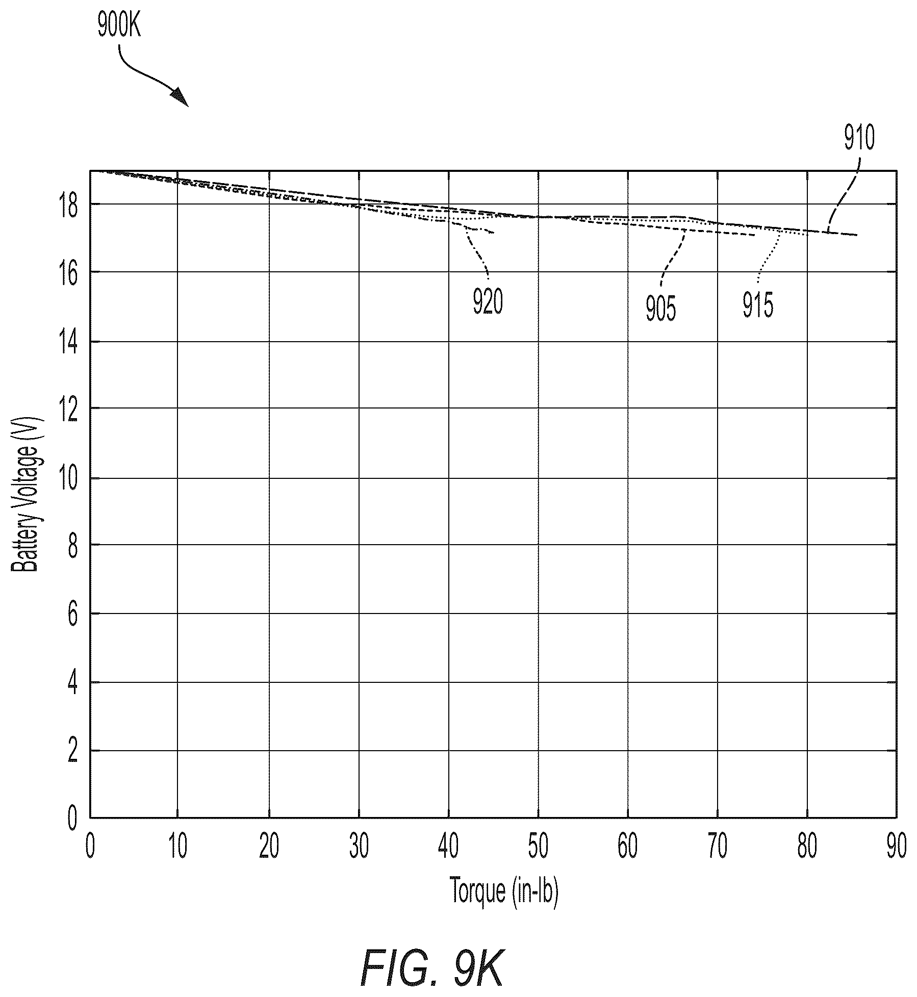 Patent US12375022 Figure 20 – Power tool including current-based field weakening