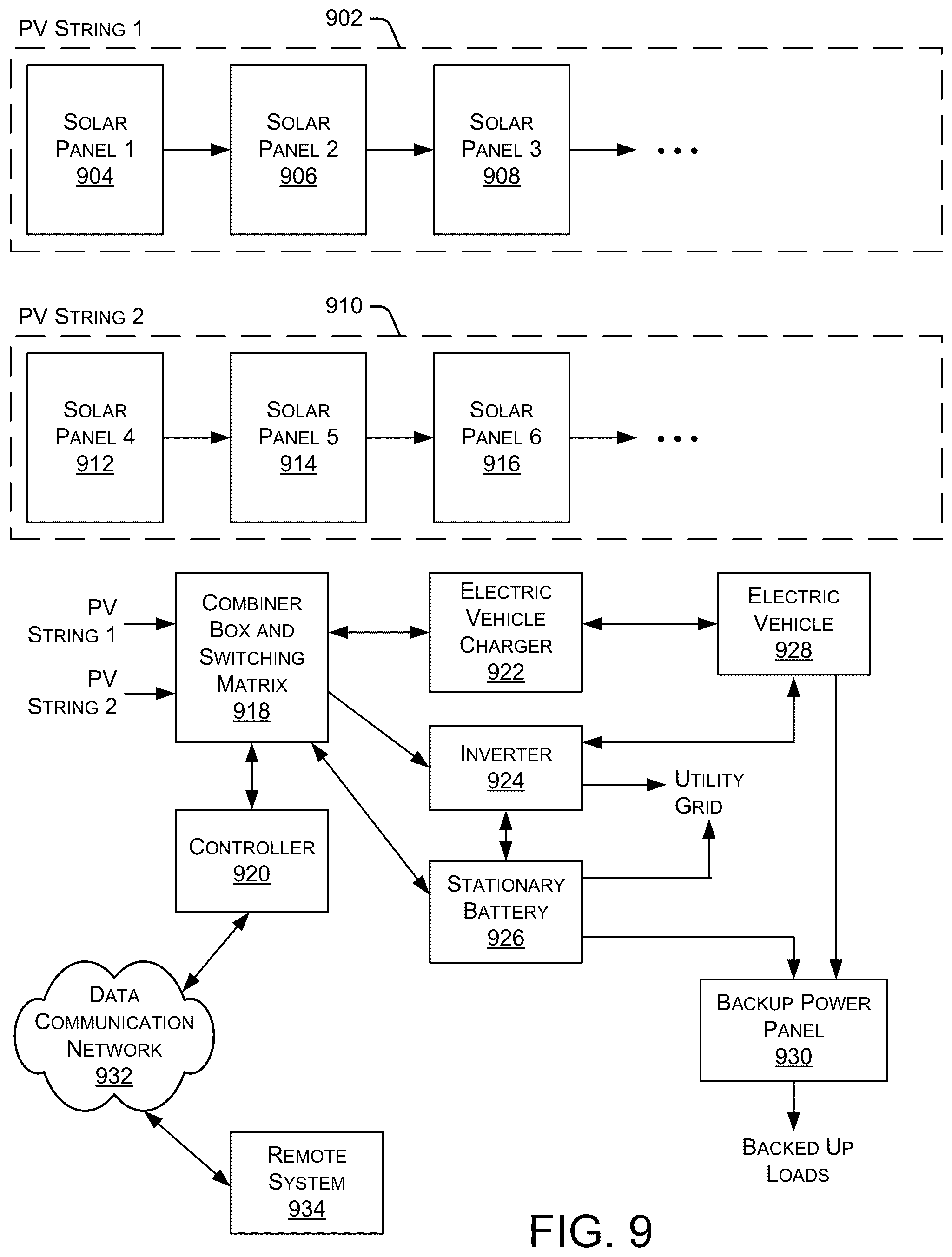 Patent US12375024 Figure 9 – Solar canopy systems and methods