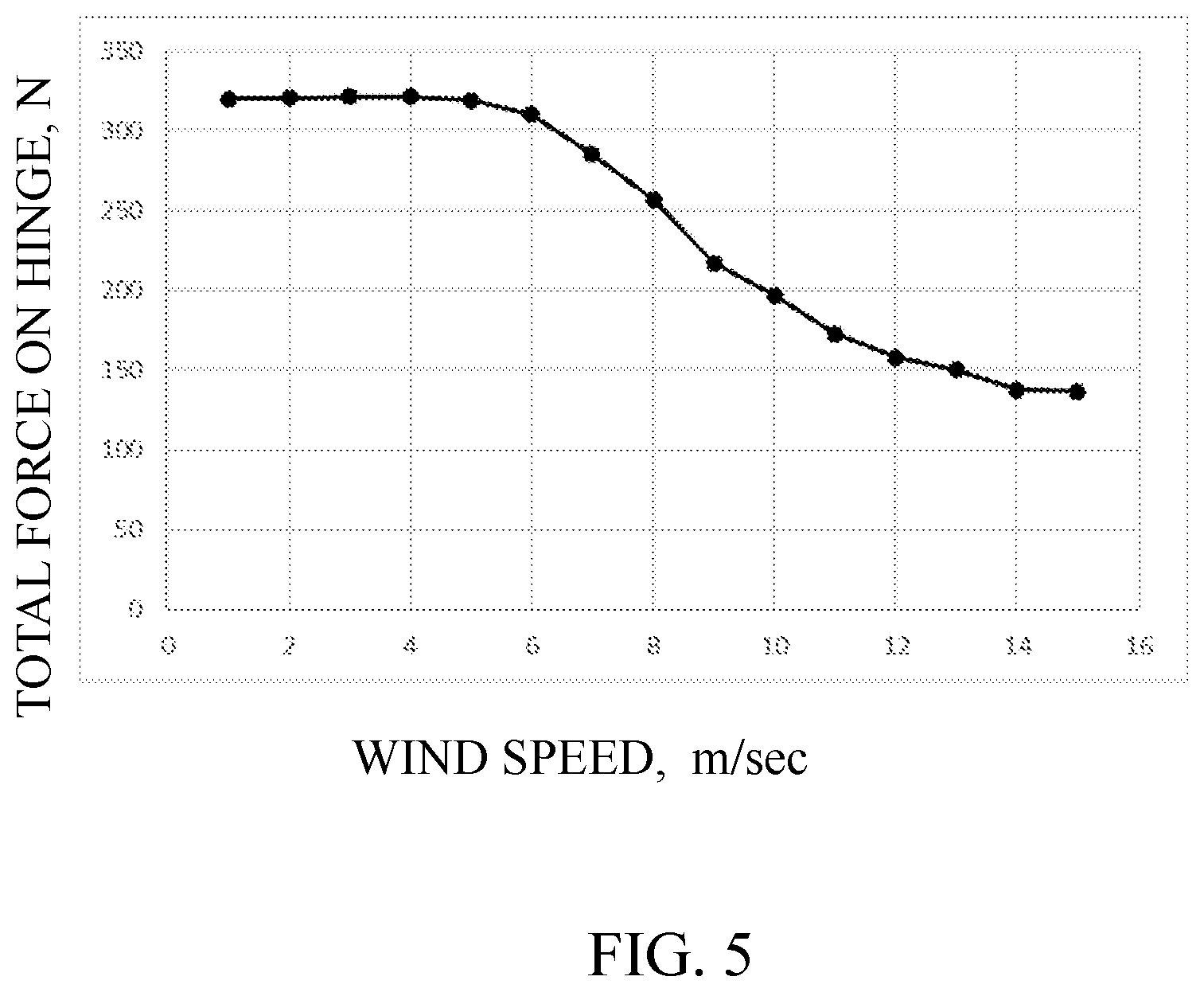 Patent US12375026 Figure 7 – Mount for vertical photovoltaic modules