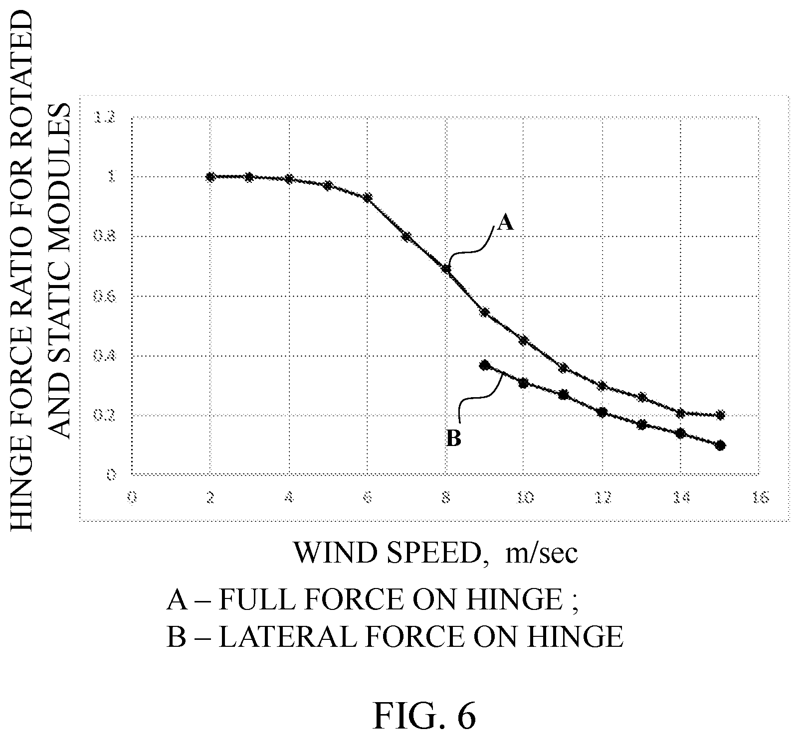 Patent US12375026 Figure 8 – Mount for vertical photovoltaic modules