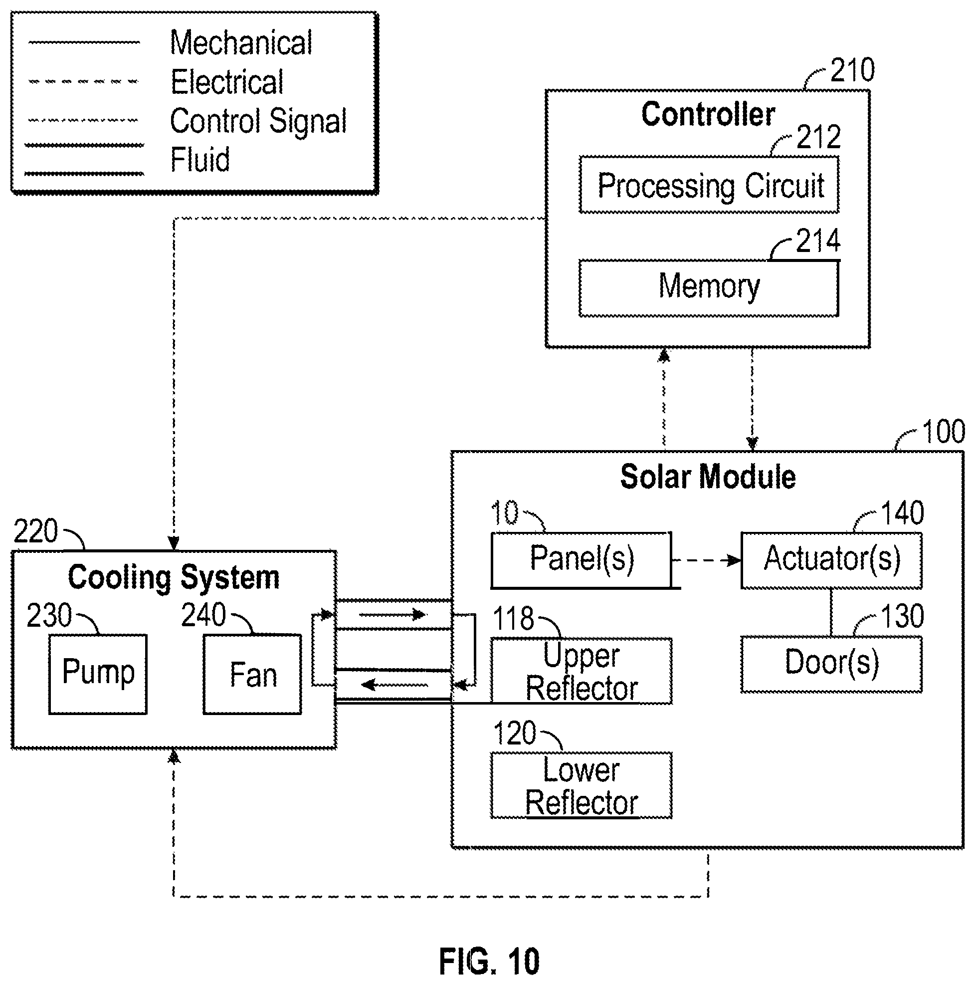 Patent US12375032 Figure 5 – Solar panel system