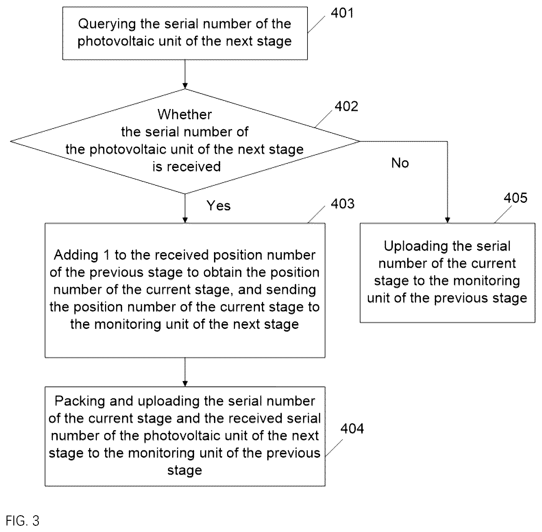 Patent US12375037 Figure 2 – Method and system for photovoltaic fault monitoring, and storage medium