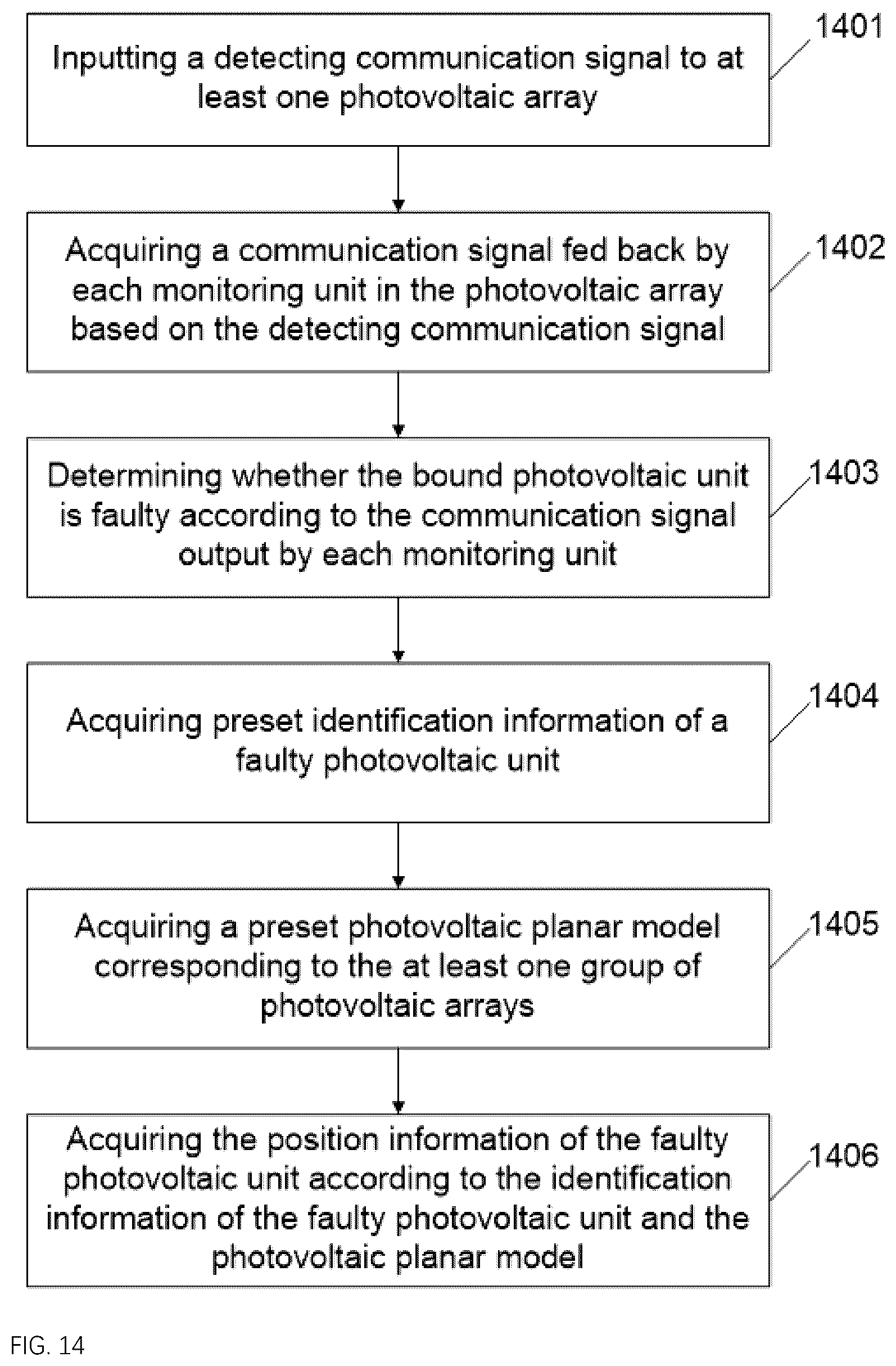 Patent US12375037 Figure 10 – Method and system for photovoltaic fault monitoring, and storage medium