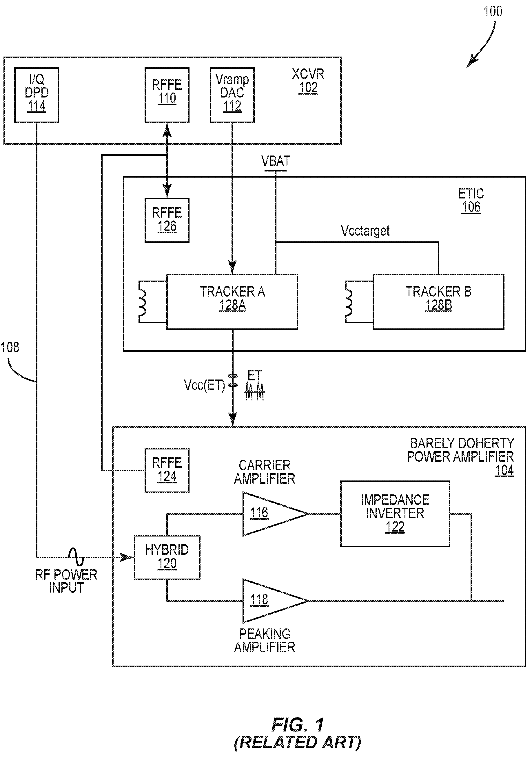 Patent US12375040 Figure 1 – Virtual radio frequency (VRF) equalizer for envelope tracking integrated circuit (ETIC)
