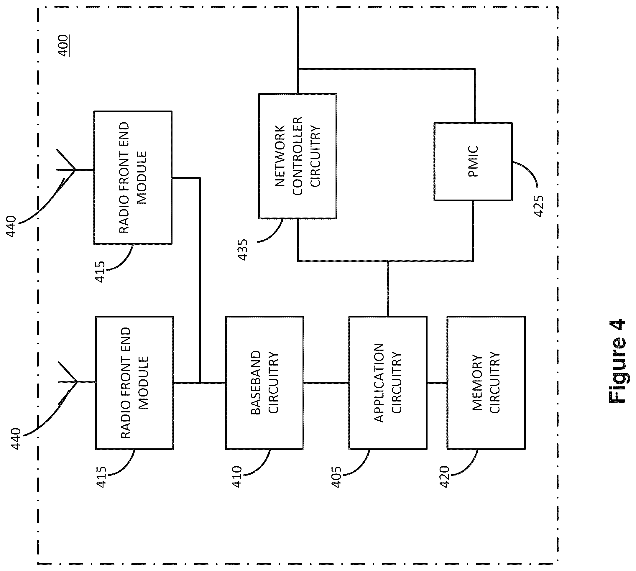 Patent US12375048 Figure 4 – Multi-core digital power amplifier with unbalanced combiner