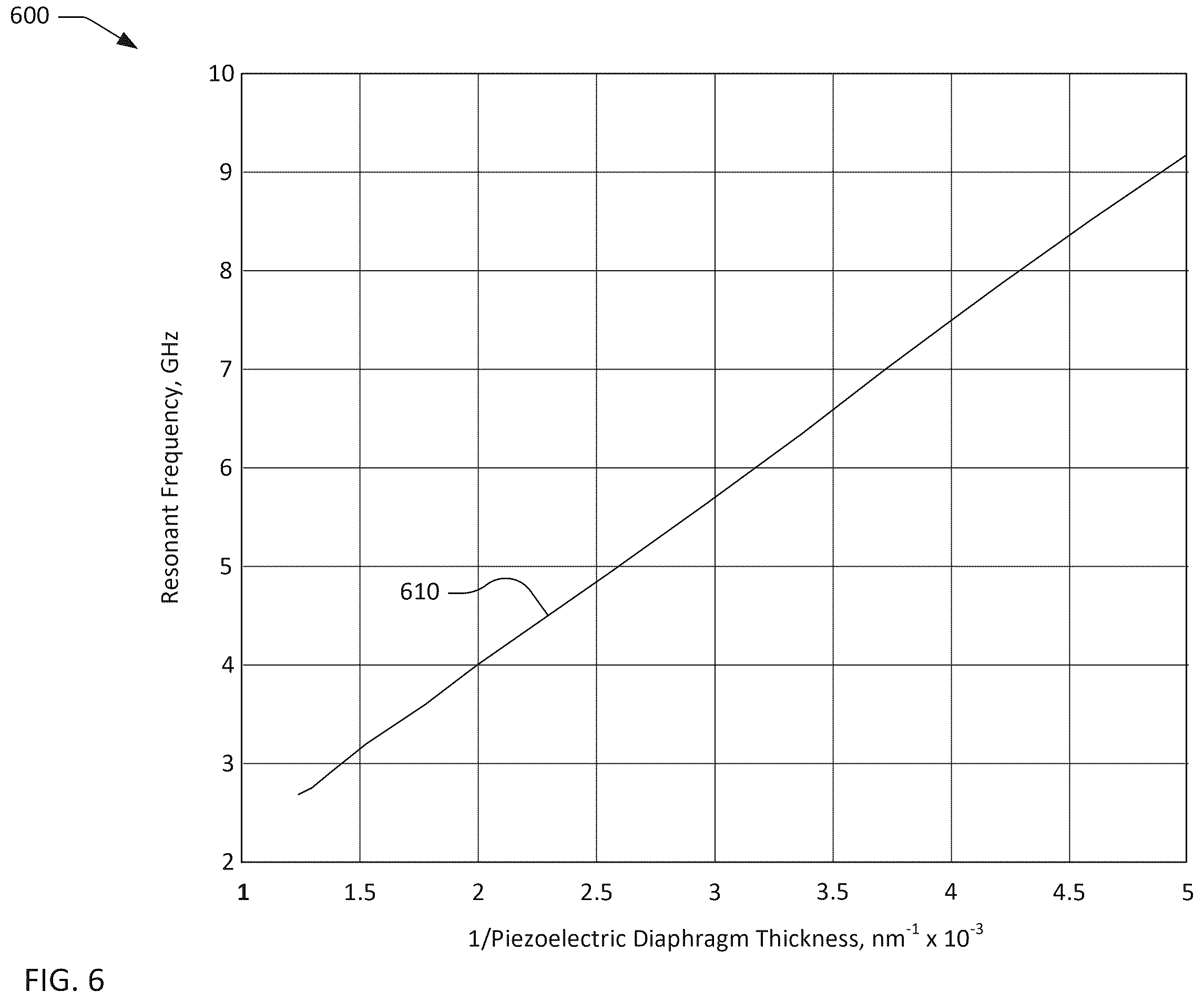 Patent US12375056 Figure 6 – Transversely-excited film bulk acoustic resonators