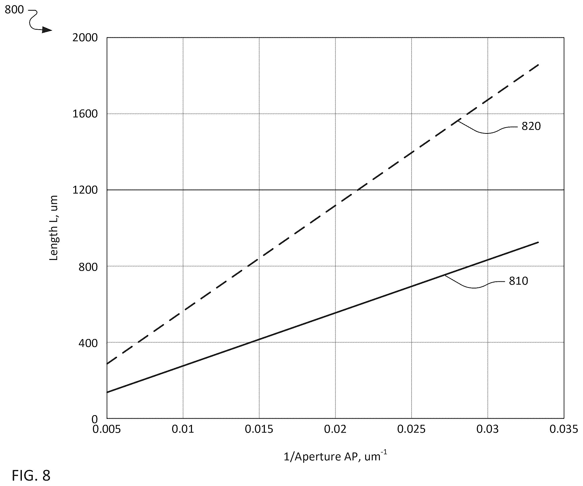 Patent US12375056 Figure 8 – Transversely-excited film bulk acoustic resonators