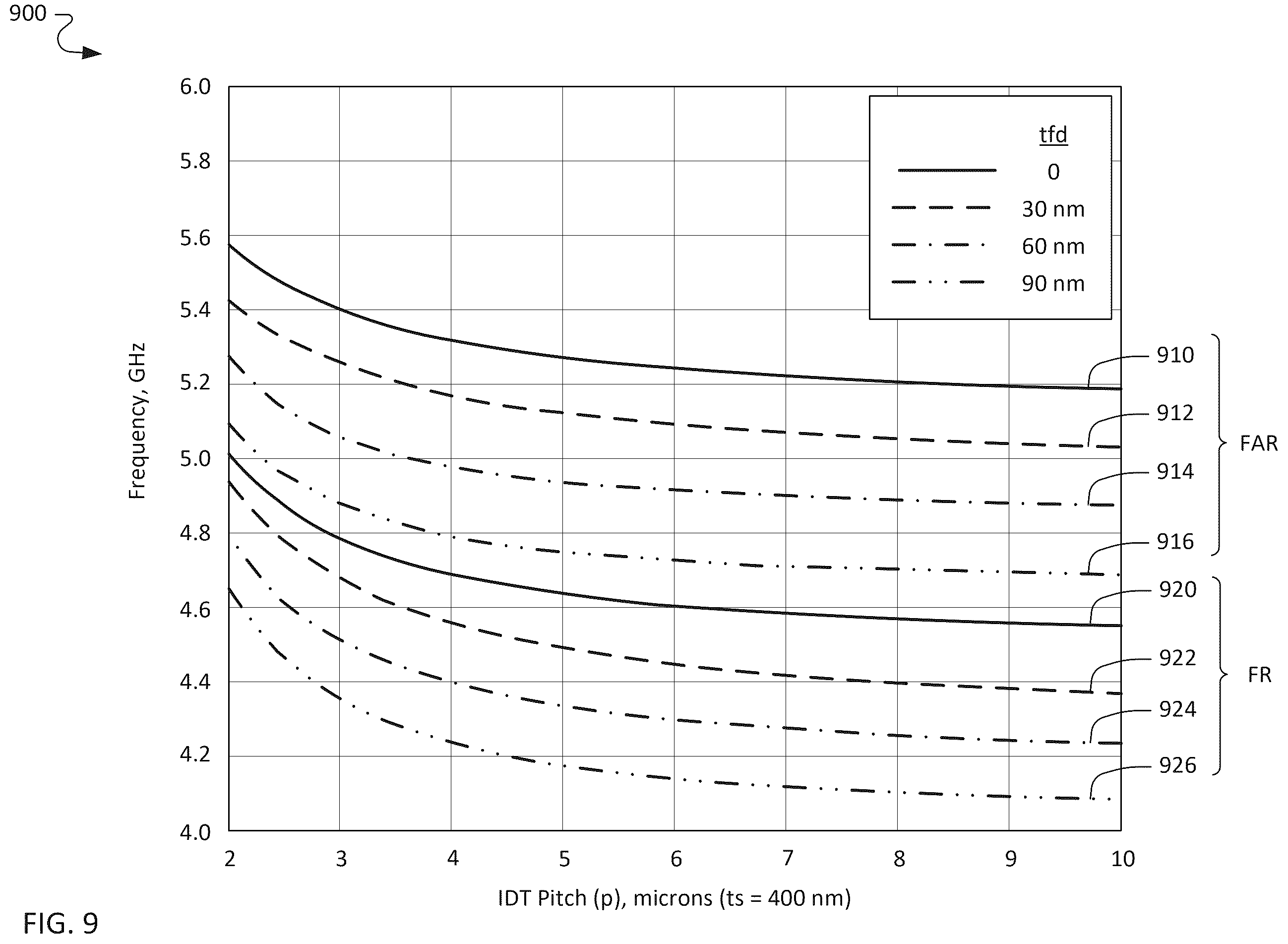 Patent US12375056 Figure 9 – Transversely-excited film bulk acoustic resonators
