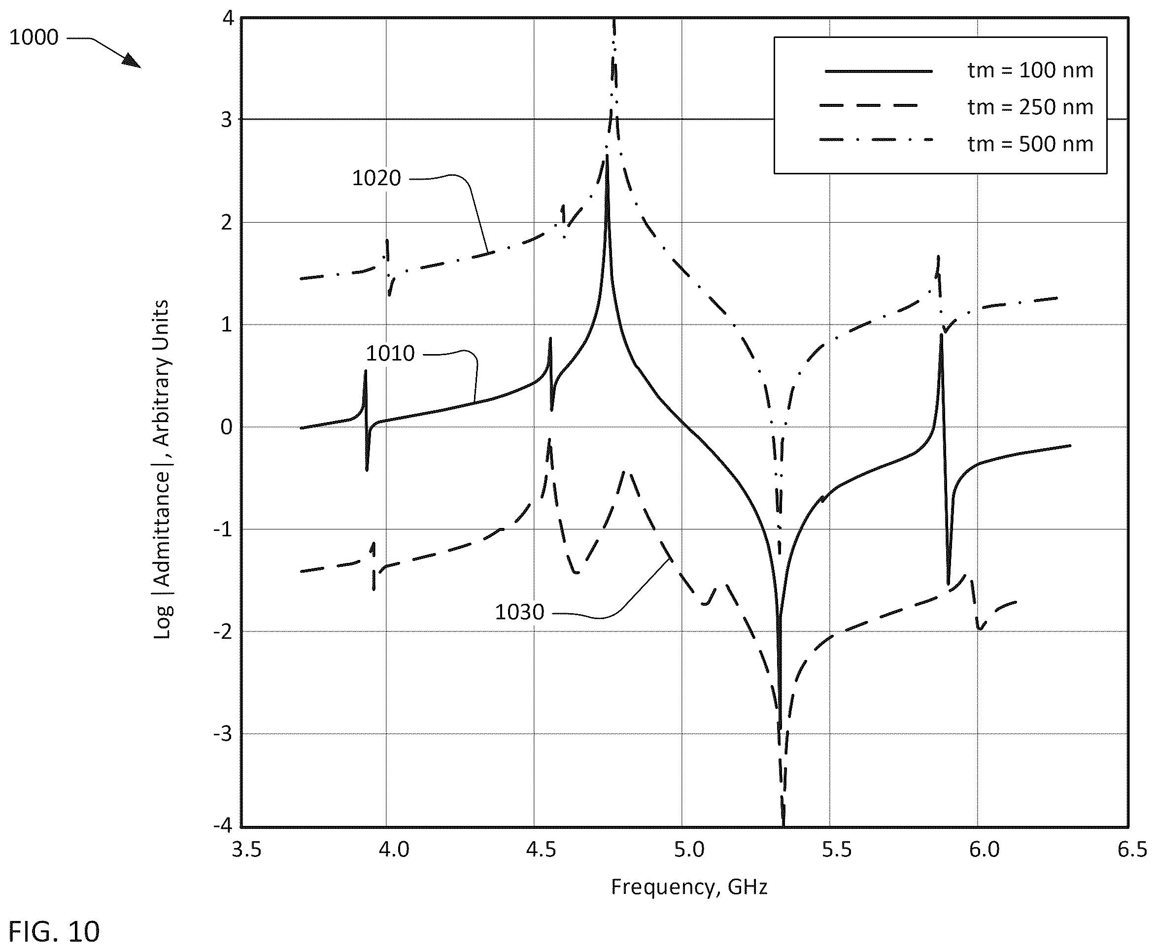 Patent US12375056 Figure 10 – Transversely-excited film bulk acoustic resonators