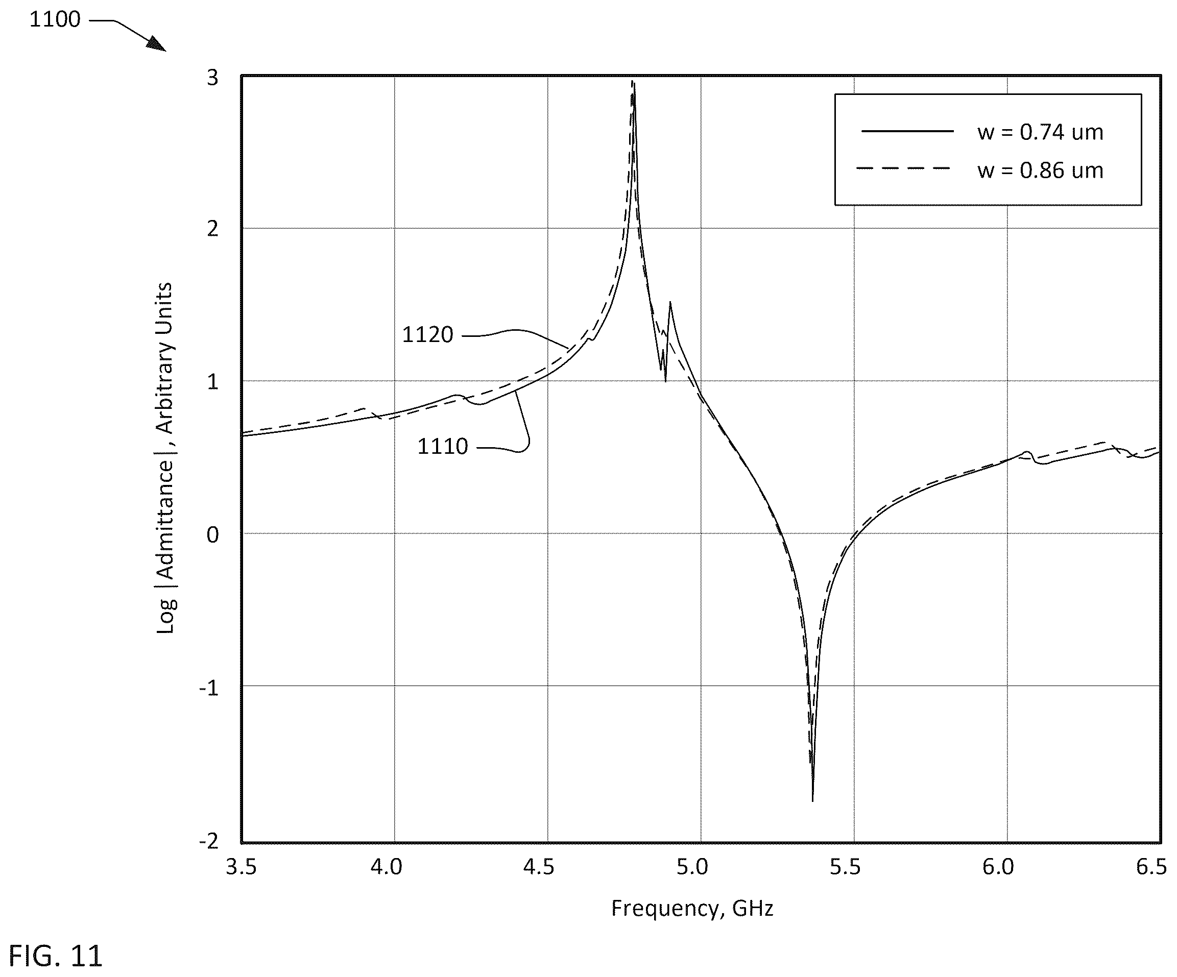 Patent US12375056 Figure 11 – Transversely-excited film bulk acoustic resonators