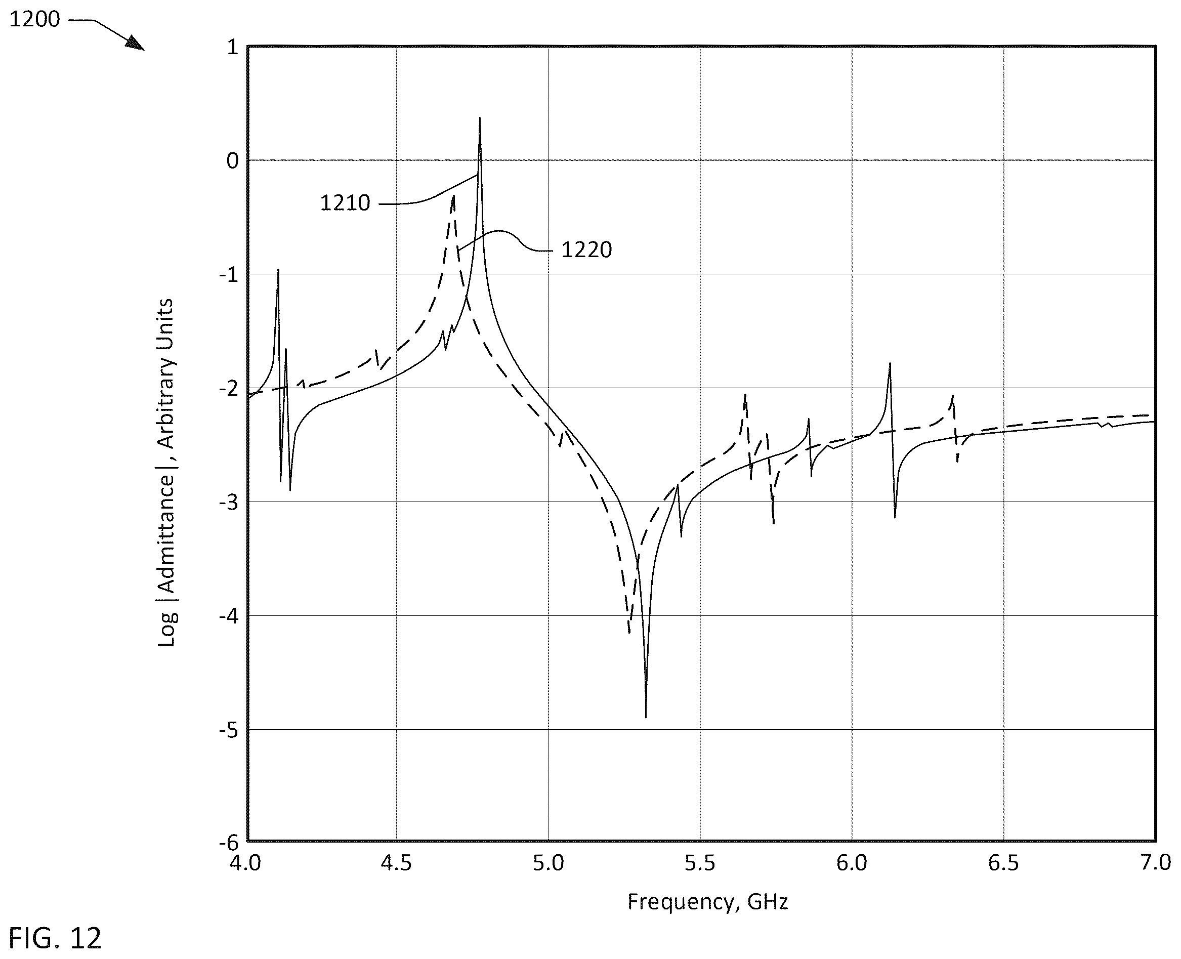 Patent US12375056 Figure 12 – Transversely-excited film bulk acoustic resonators