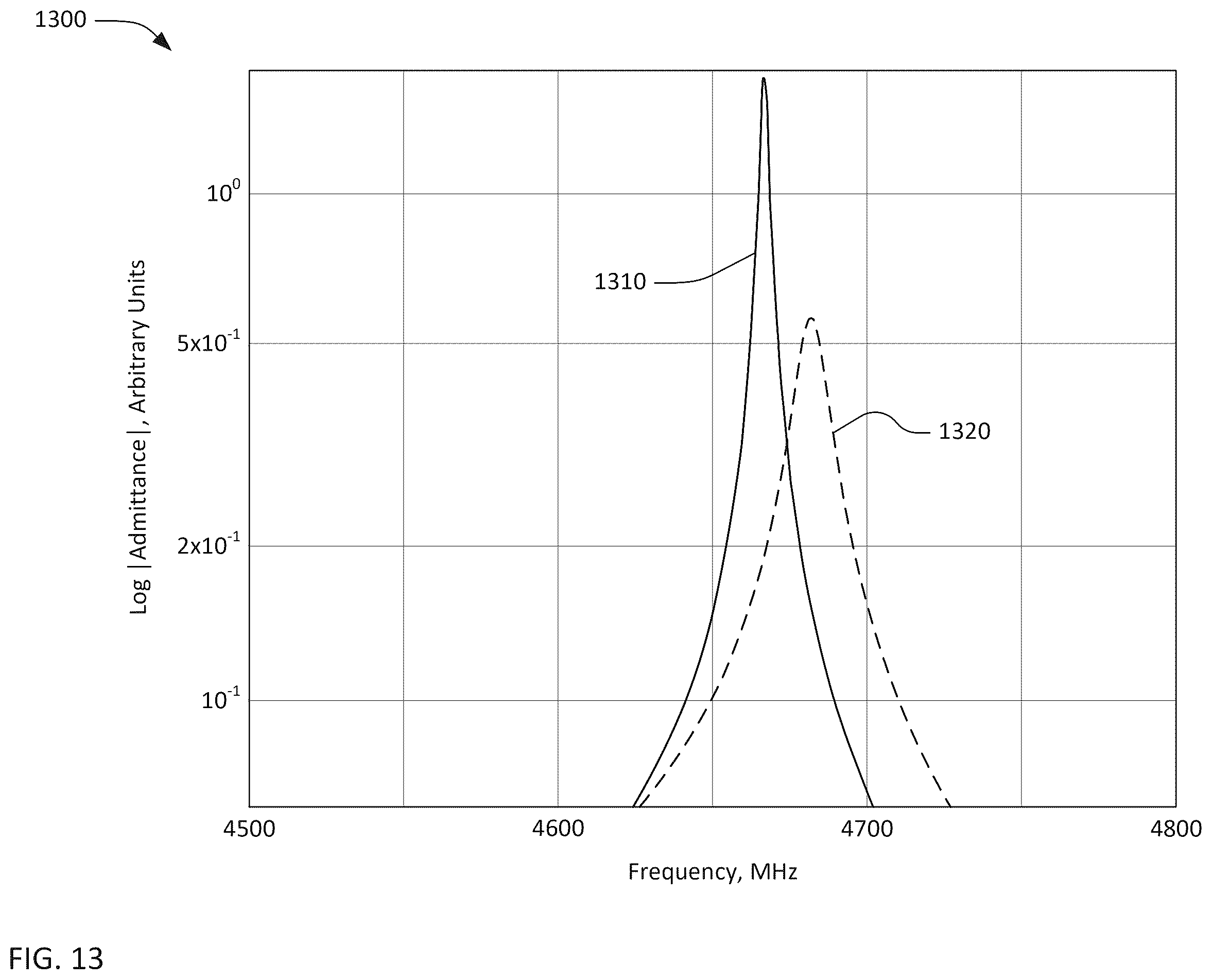 Patent US12375056 Figure 13 – Transversely-excited film bulk acoustic resonators