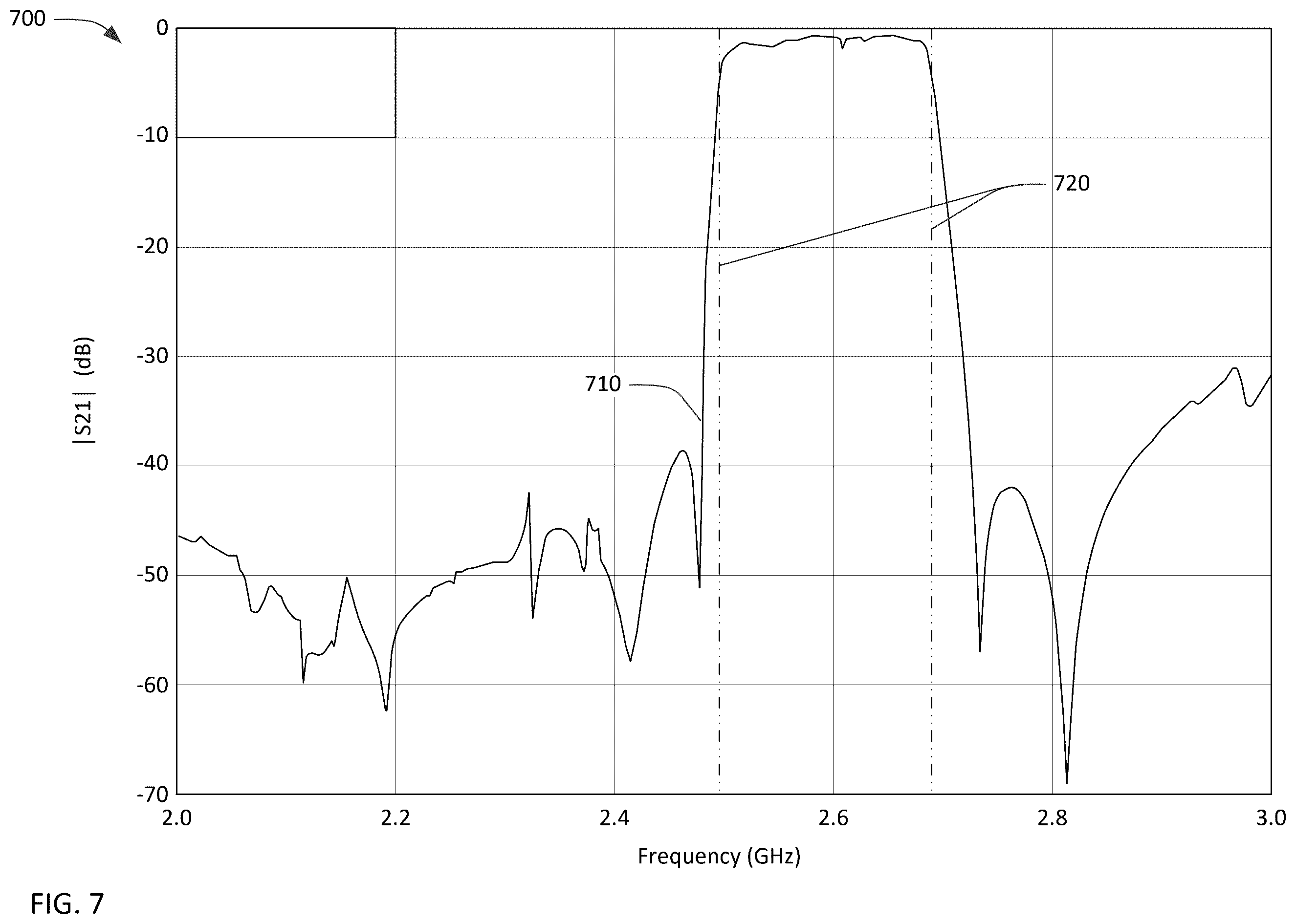 Patent US12375061 Figure 7 – Transversely-excited film bulk acoustic resonator matrix filters
