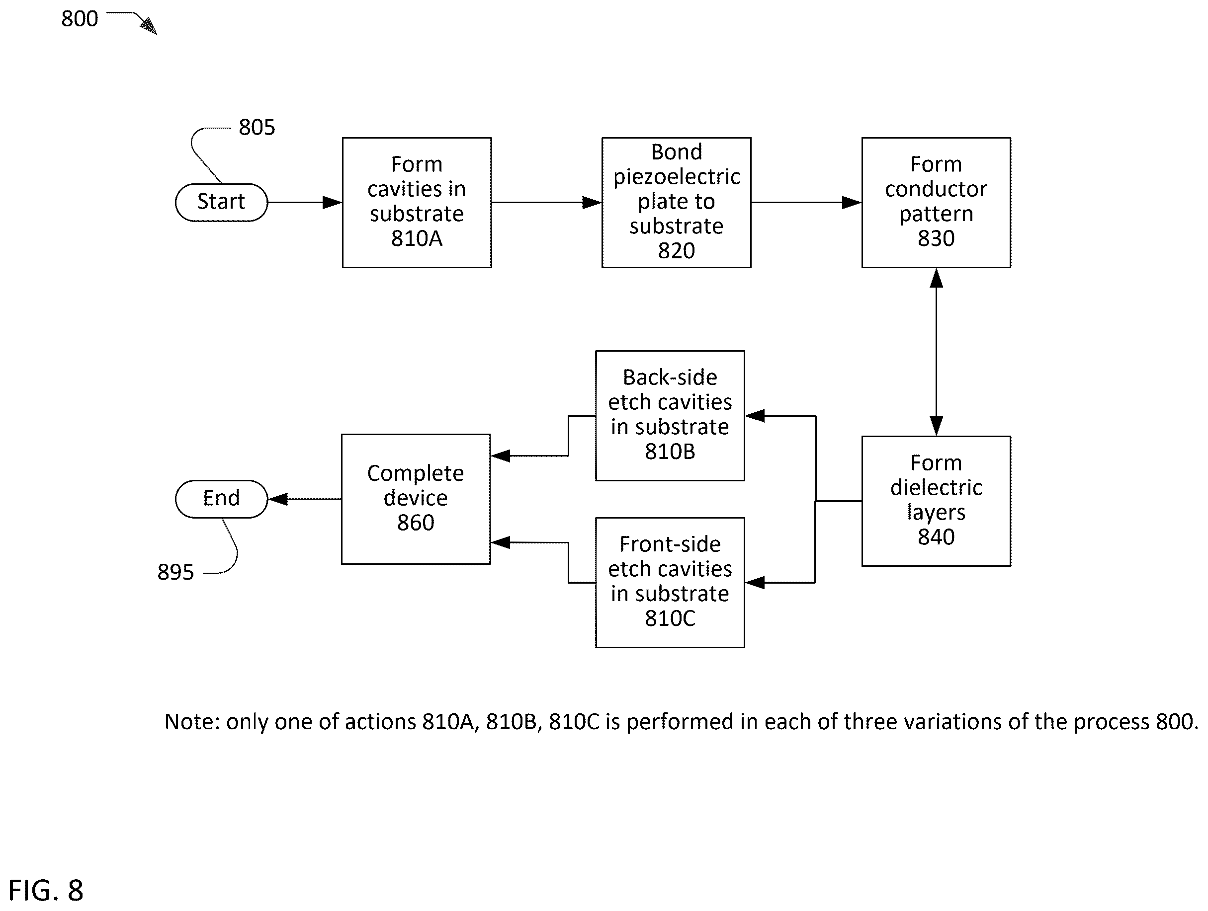 Patent US12375061 Figure 8 – Transversely-excited film bulk acoustic resonator matrix filters