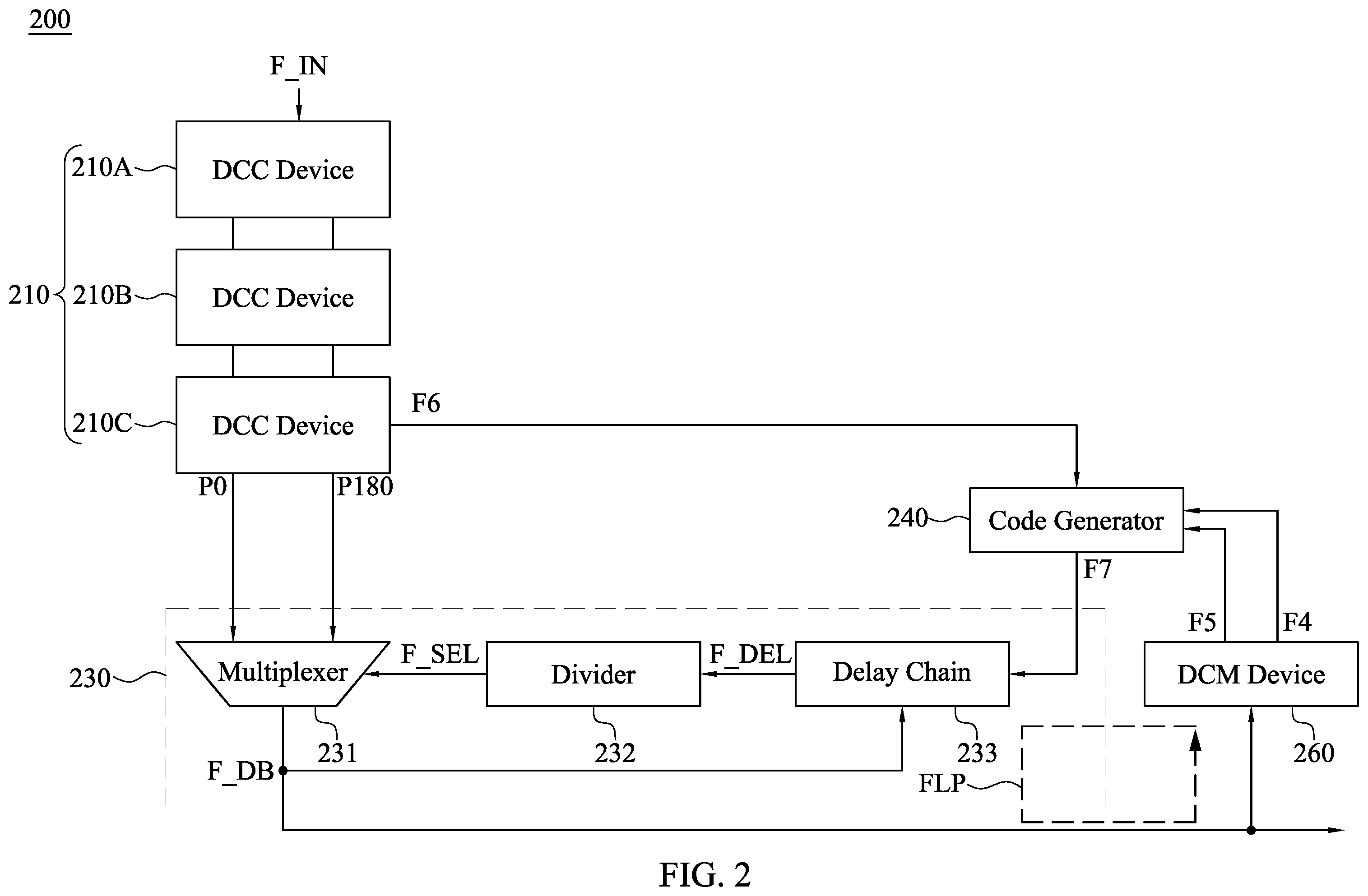 Patent US12375067 Figure 2 – Circuit and method for duty cycle adjustment