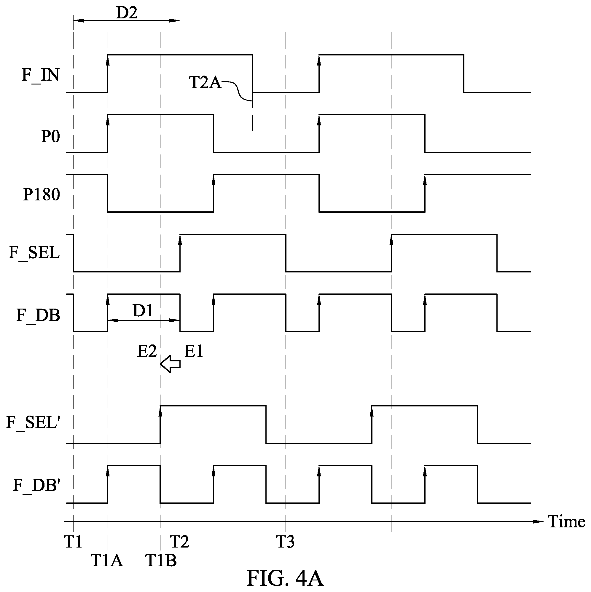 Patent US12375067 Figure 4 – Circuit and method for duty cycle adjustment
