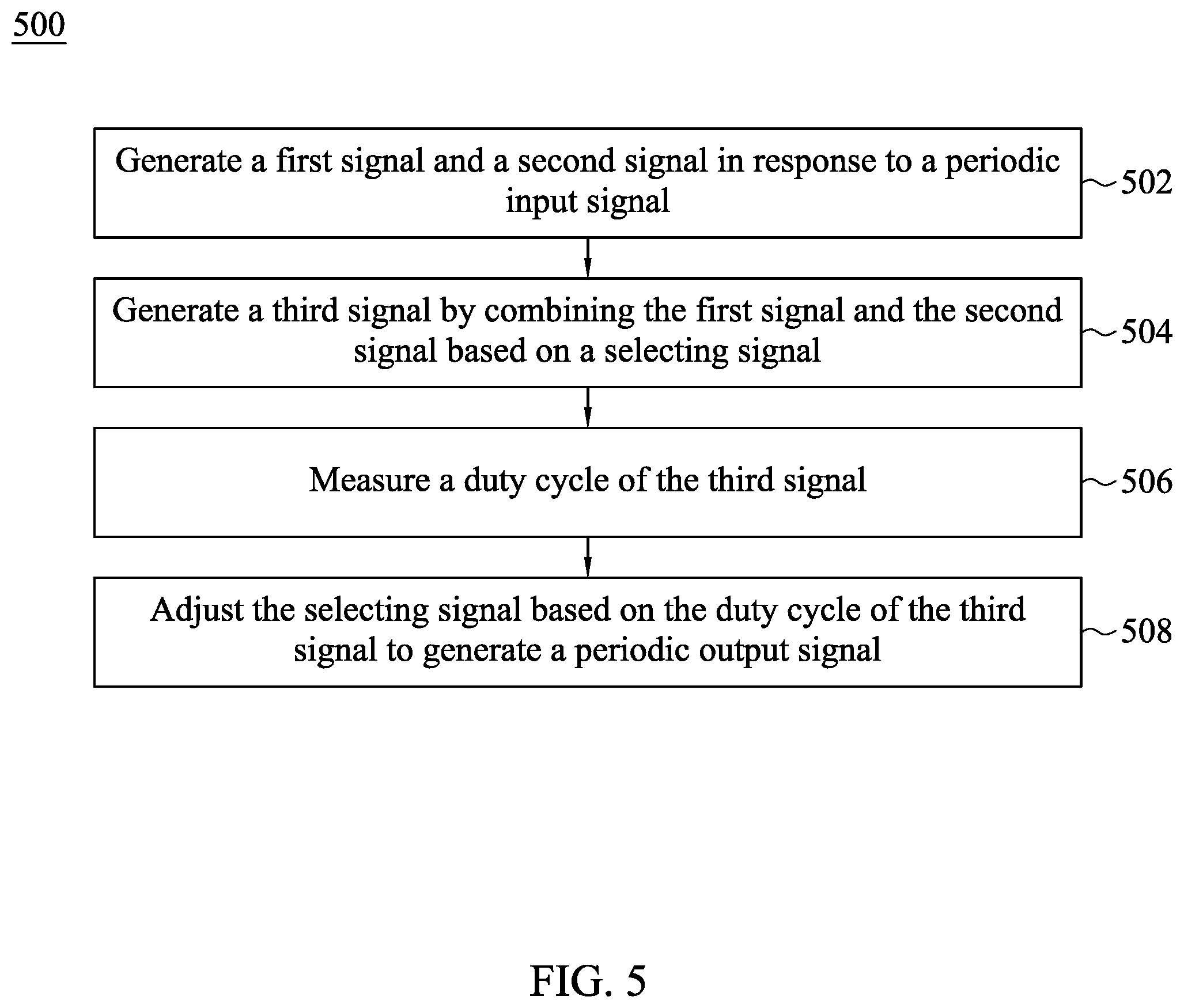 Patent US12375067 Figure 6 – Circuit and method for duty cycle adjustment