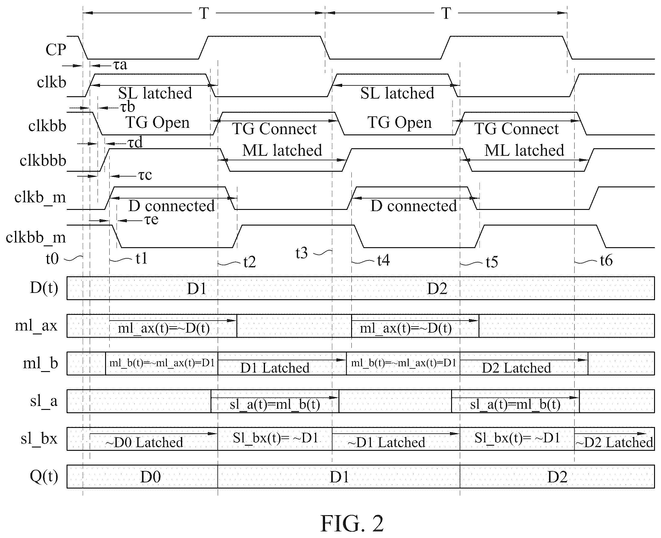 Patent US12375069 Figure 3 – Method for forming a timing circuit arrangements for flip-flops