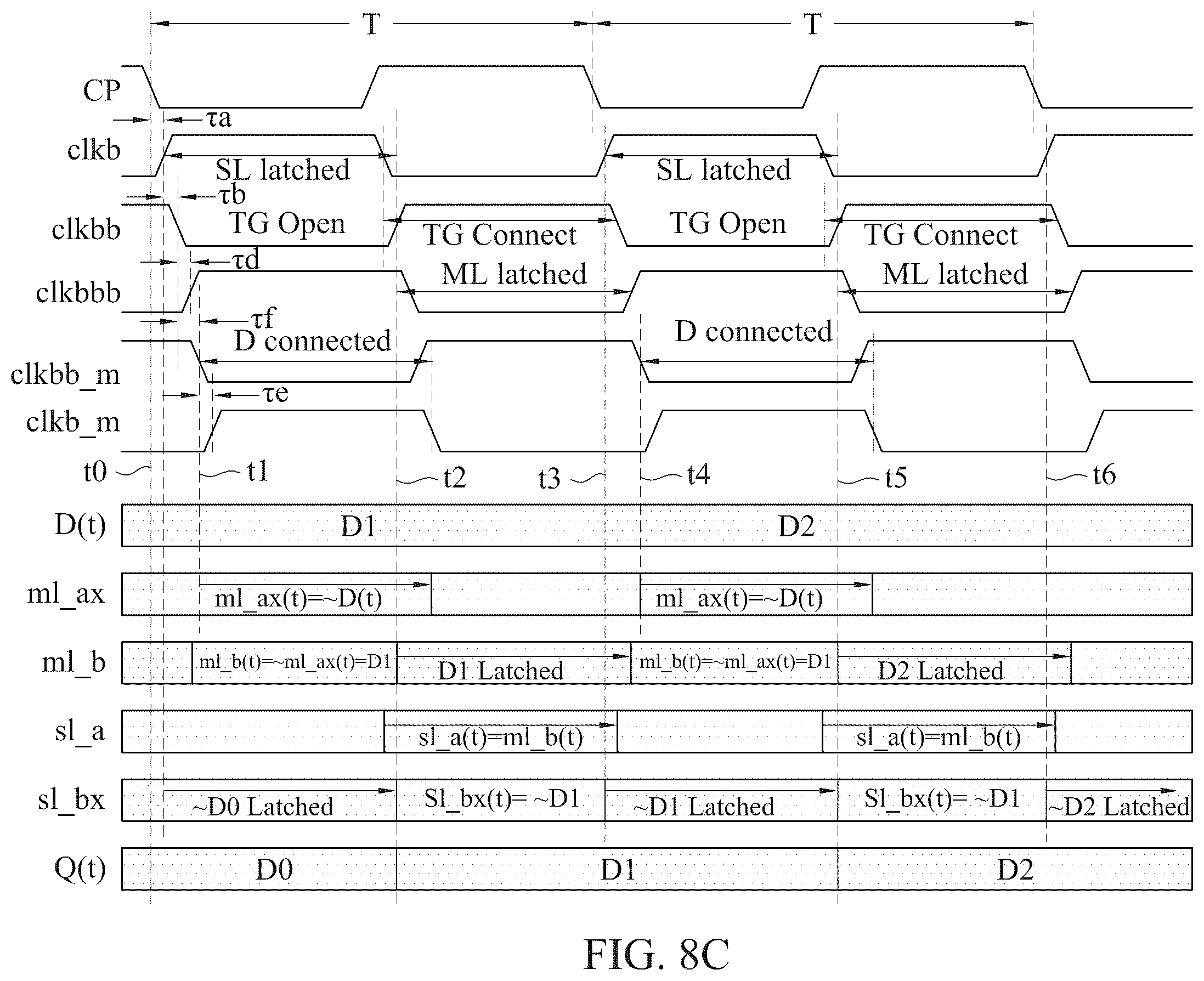 Patent US12375069 Figure 18 – Method for forming a timing circuit arrangements for flip-flops