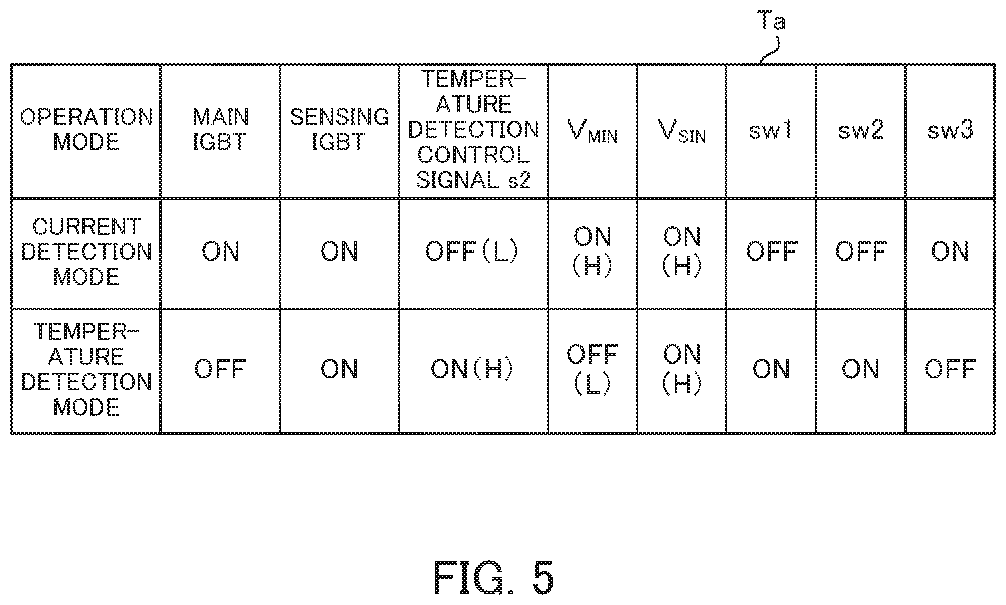 Patent US12375075 Figure 5 – Semiconductor device