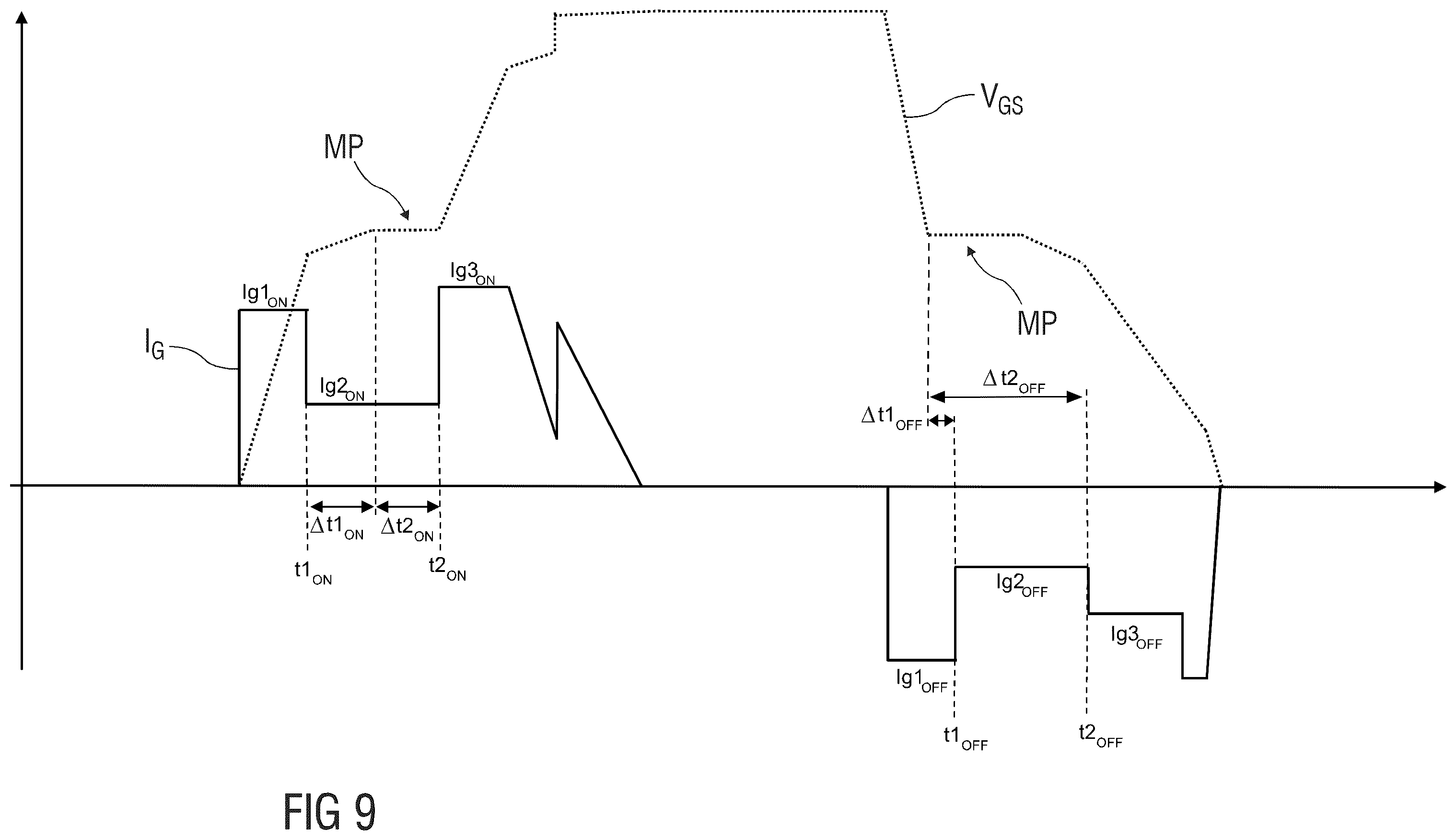 Patent US12375077 Figure 9 – Method for switching power transistors