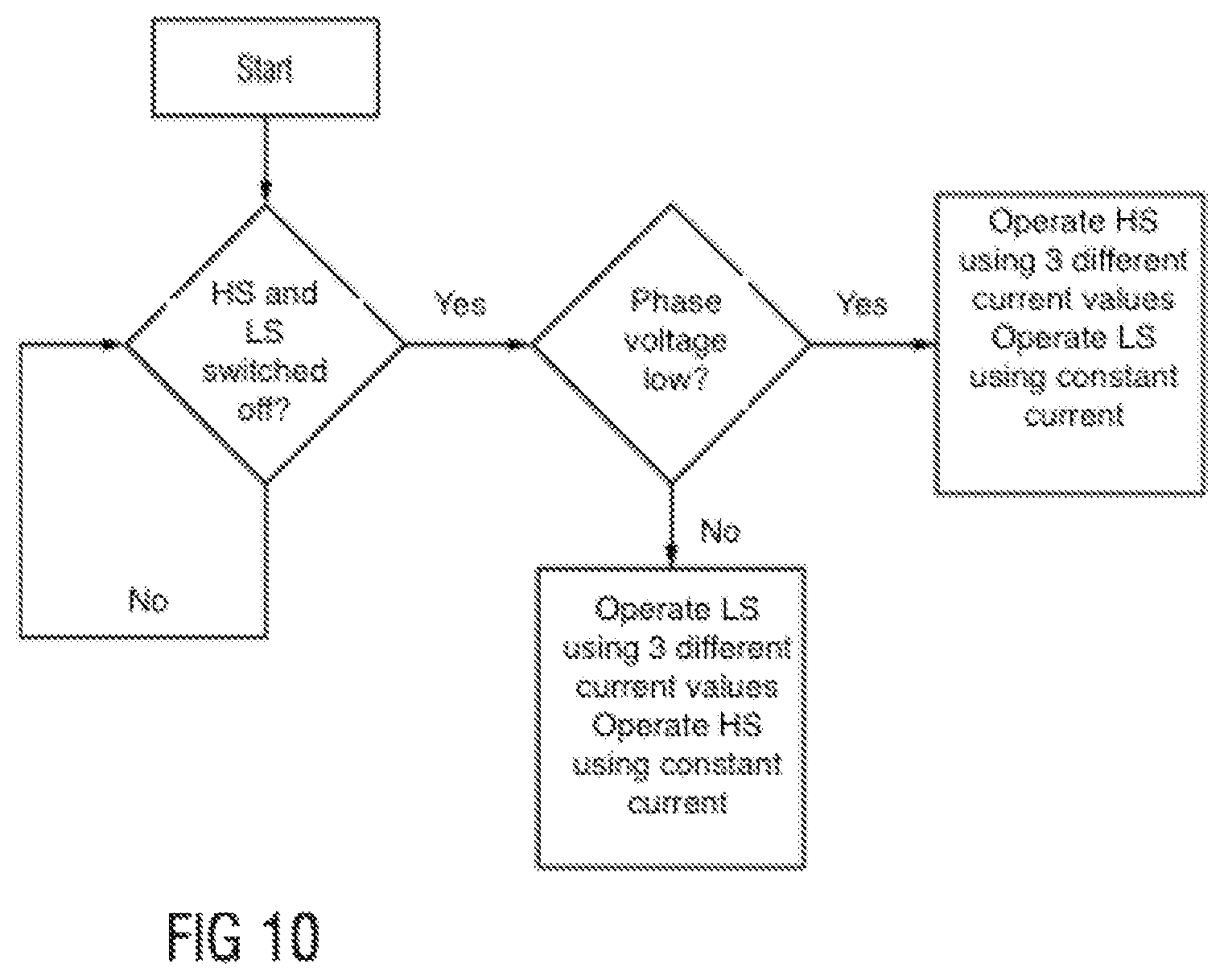 Patent US12375077 Figure 10 – Method for switching power transistors