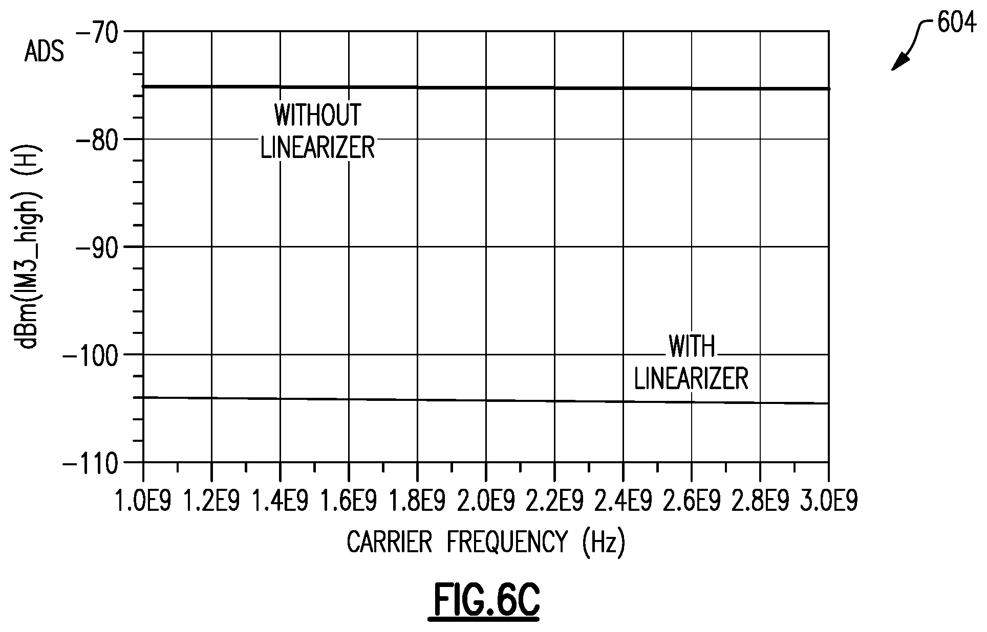 Patent US12375078 Figure 7 – Switch with gate or body connected linearizer