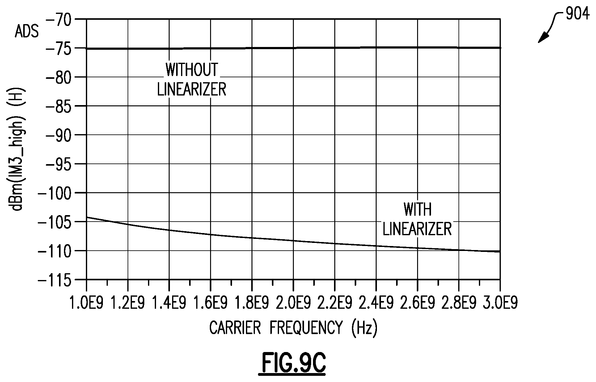 Patent US12375078 Figure 11 – Switch with gate or body connected linearizer