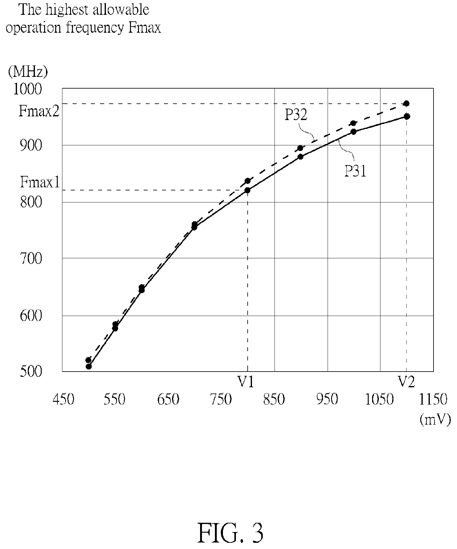 Patent US12375088 Figure 3 – Voltage scaling system used for reducing power consumption