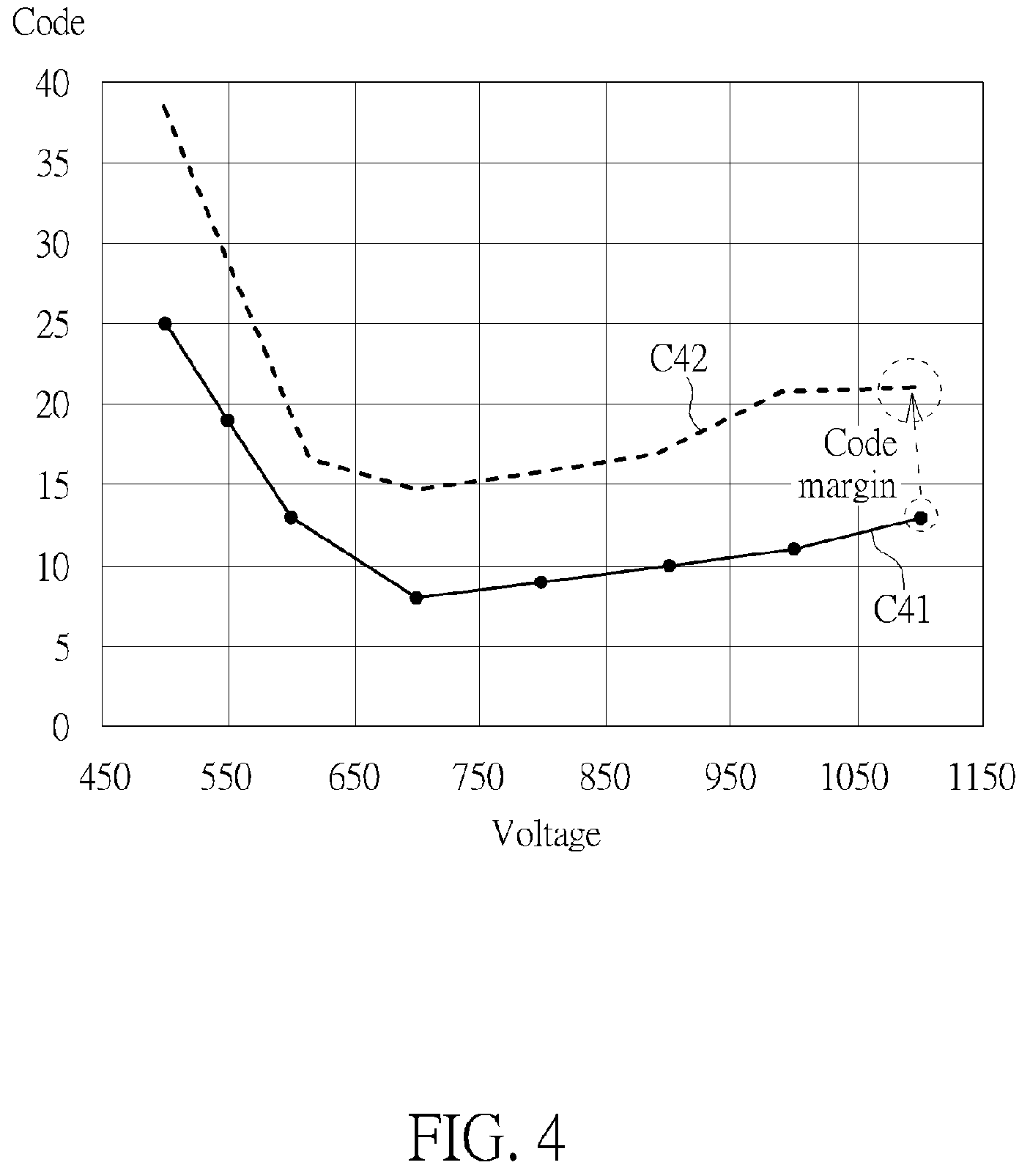 Patent US12375088 Figure 4 – Voltage scaling system used for reducing power consumption