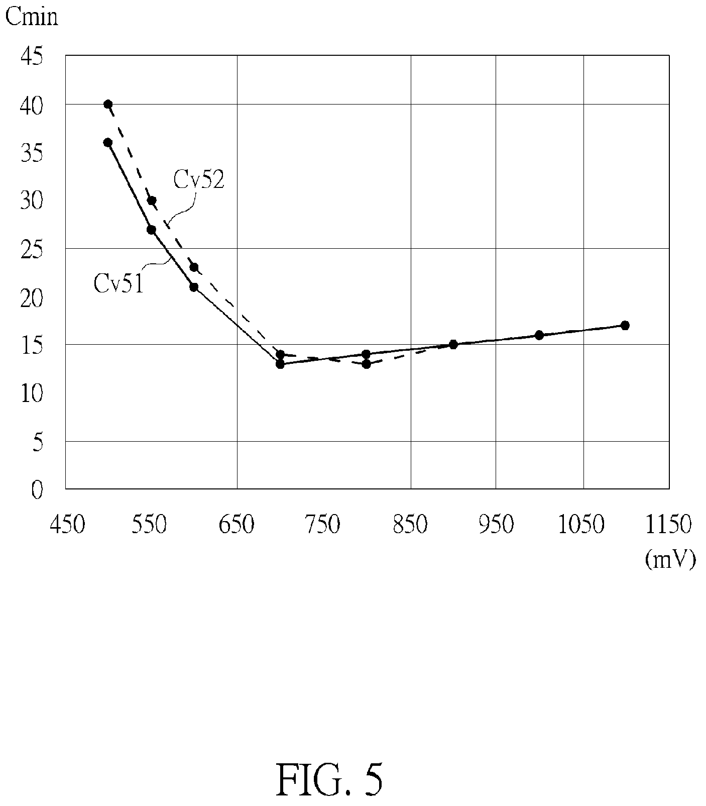 Patent US12375088 Figure 5 – Voltage scaling system used for reducing power consumption