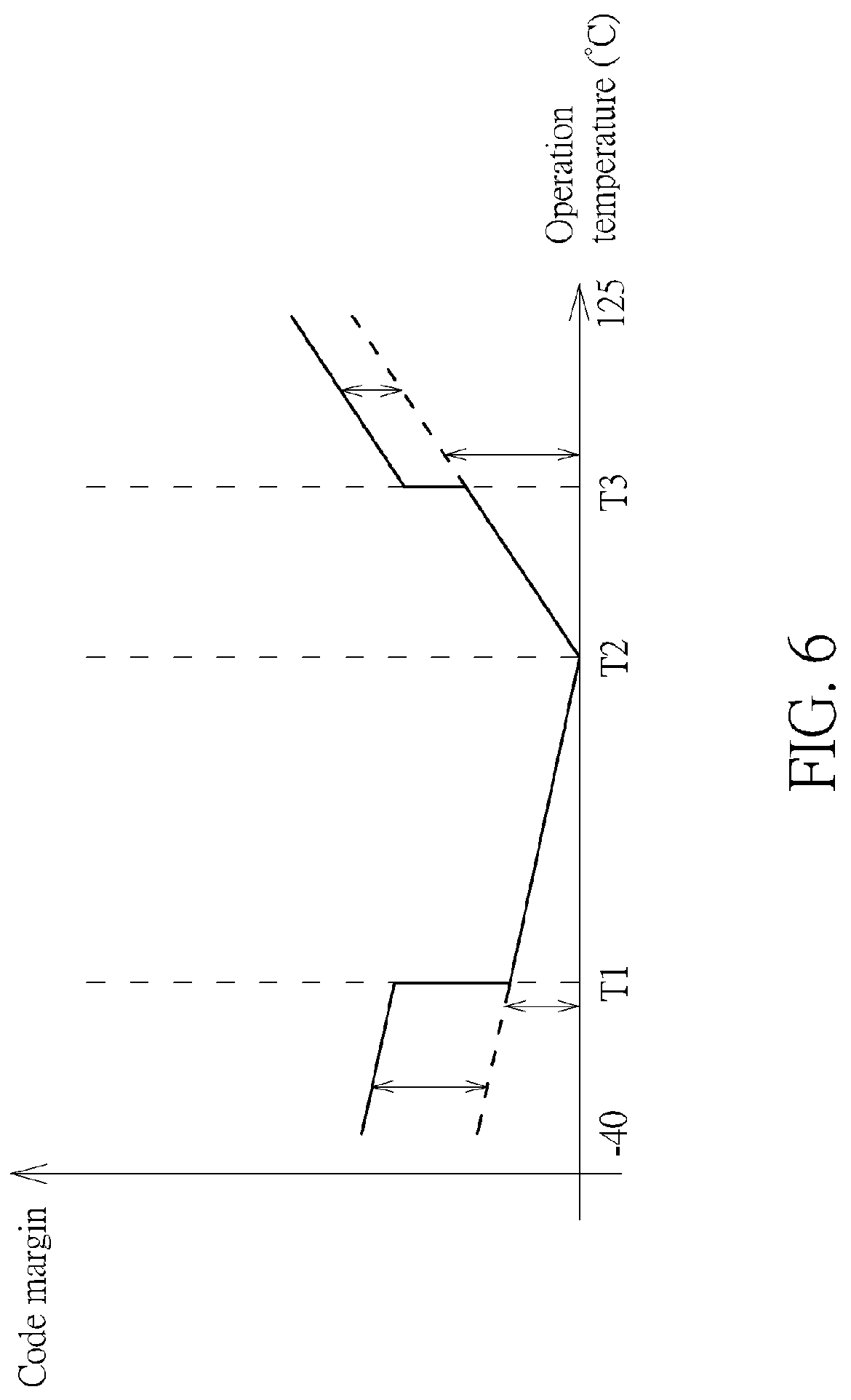 Patent US12375088 Figure 6 – Voltage scaling system used for reducing power consumption