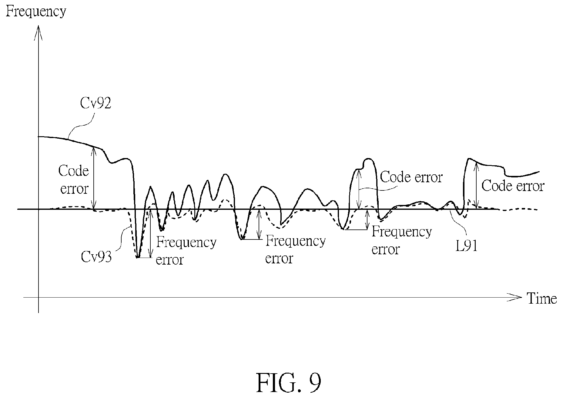 Patent US12375088 Figure 9 – Voltage scaling system used for reducing power consumption
